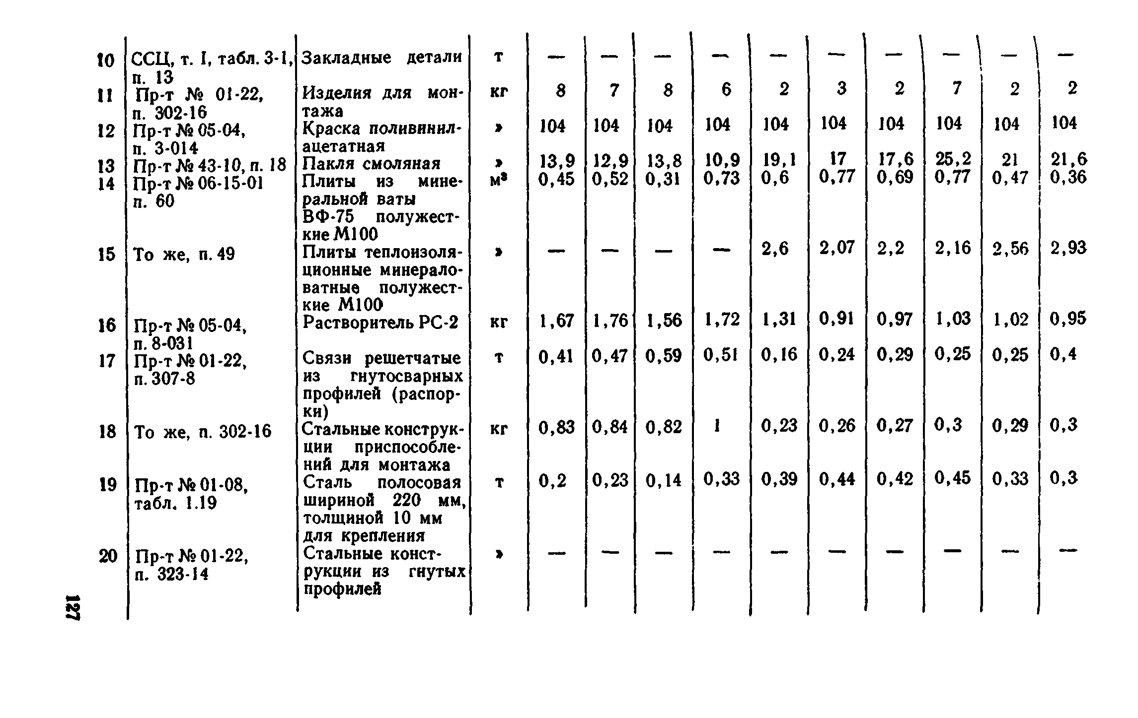 Сборник 1-8