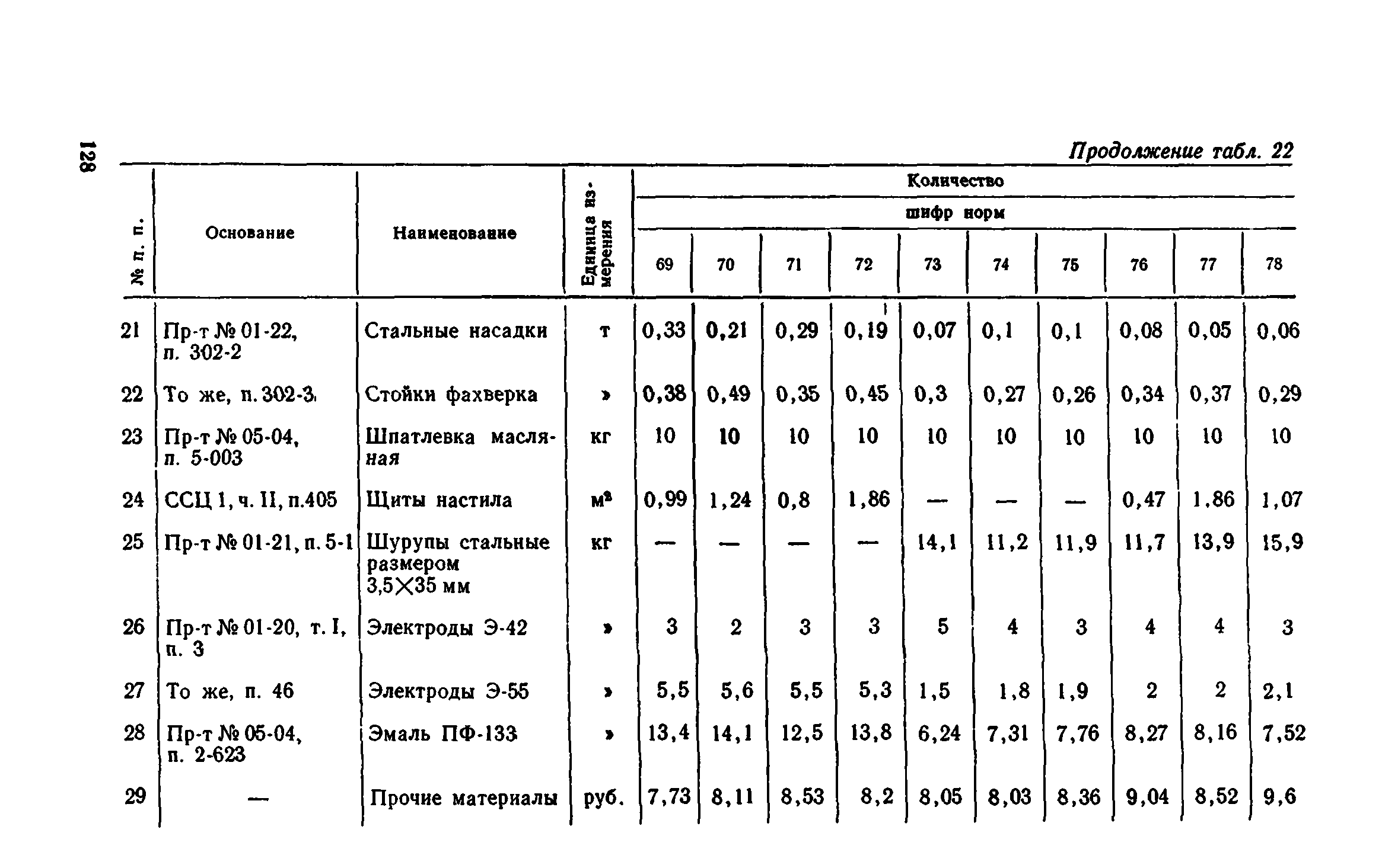 Сборник 1-8