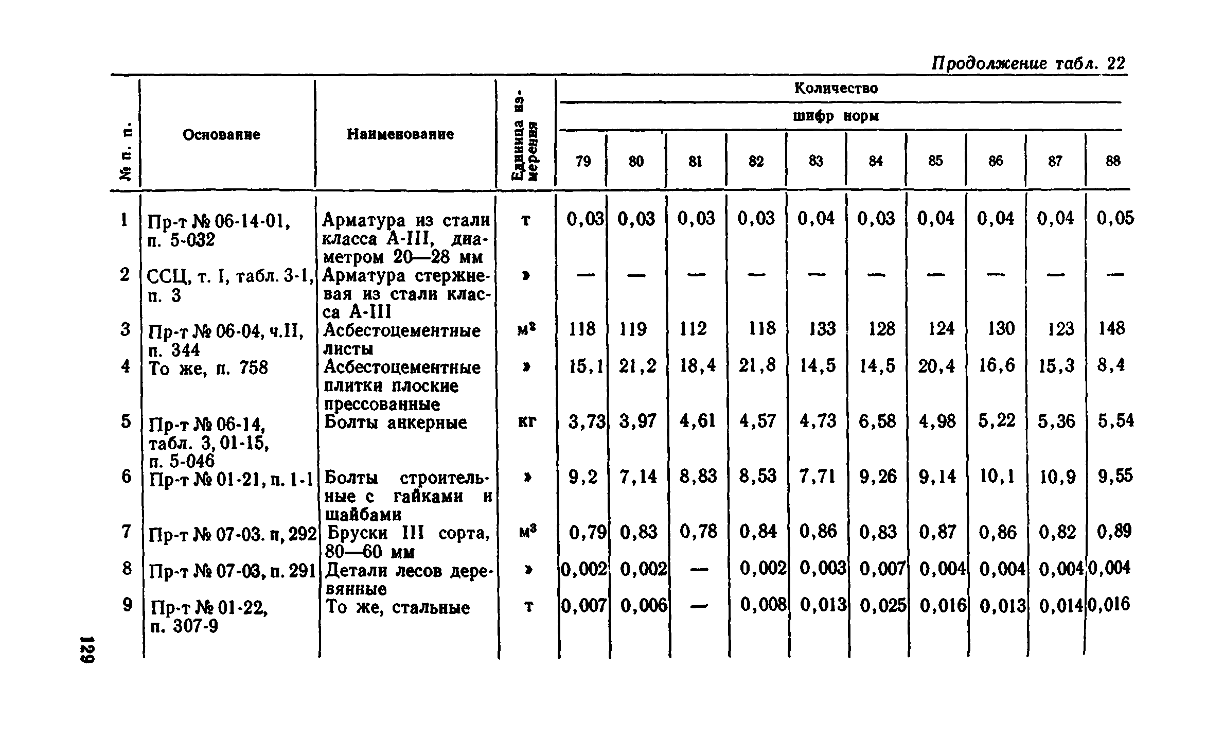 Сборник 1-8