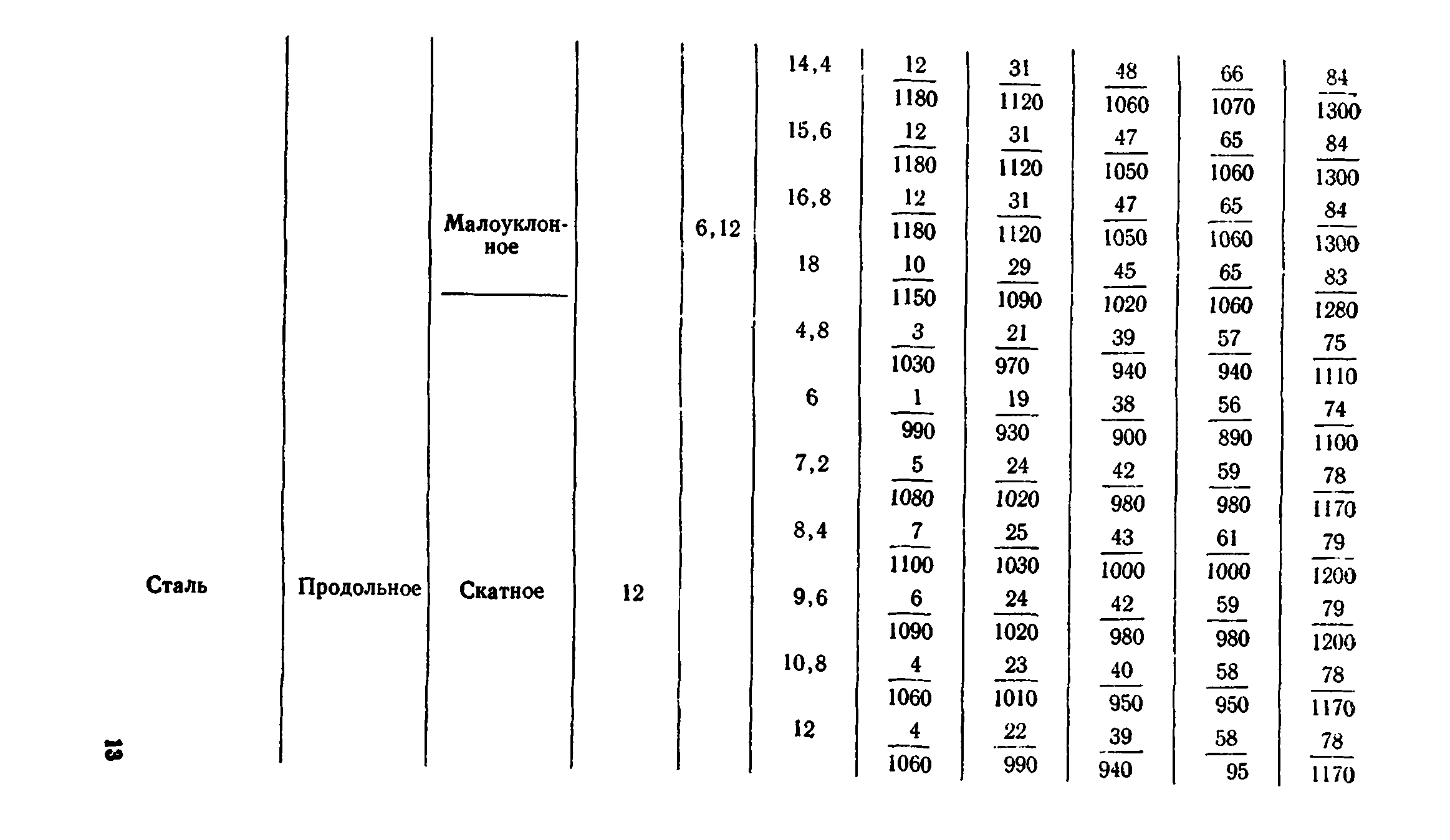 Сборник 1-8