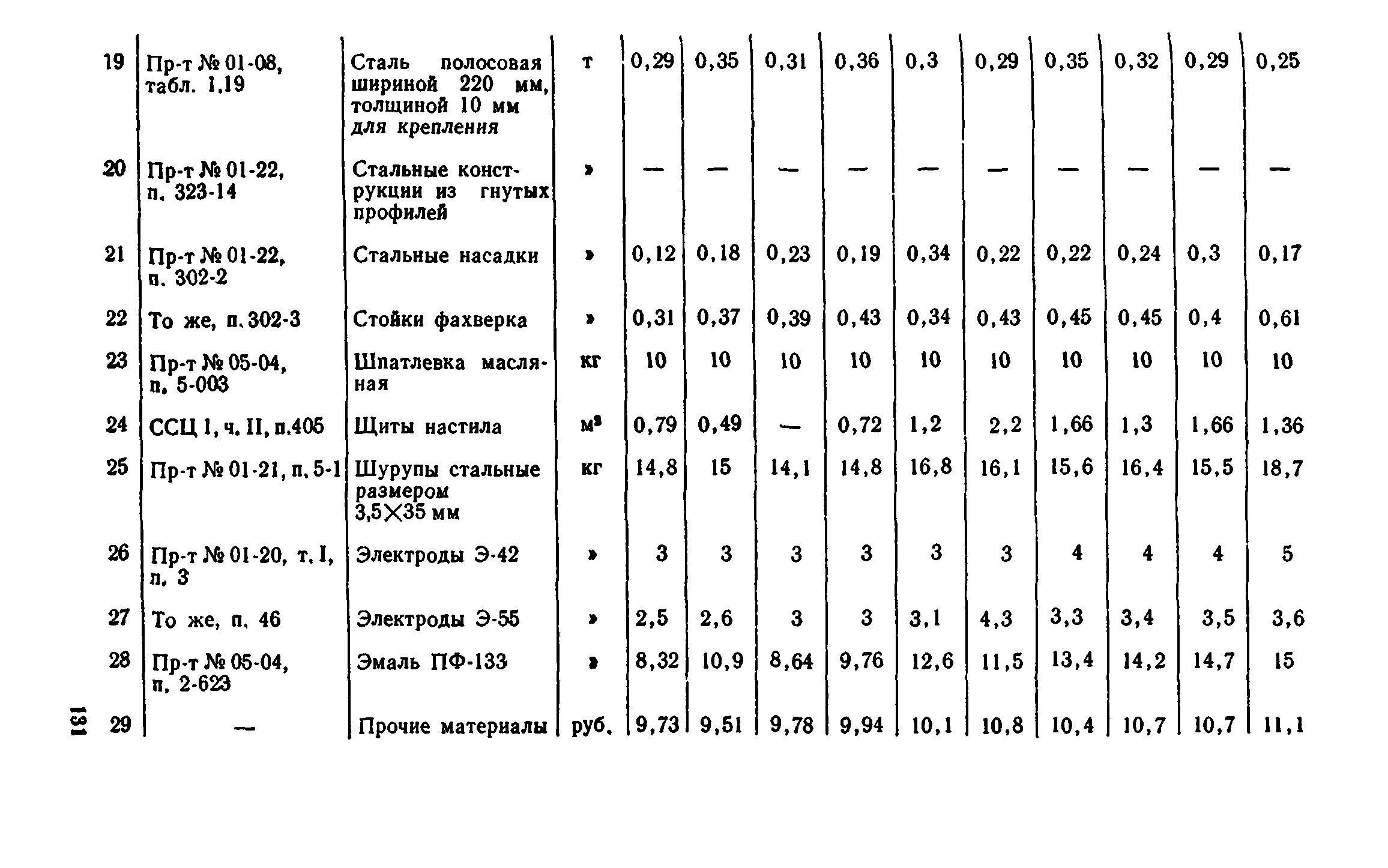 Сборник 1-8