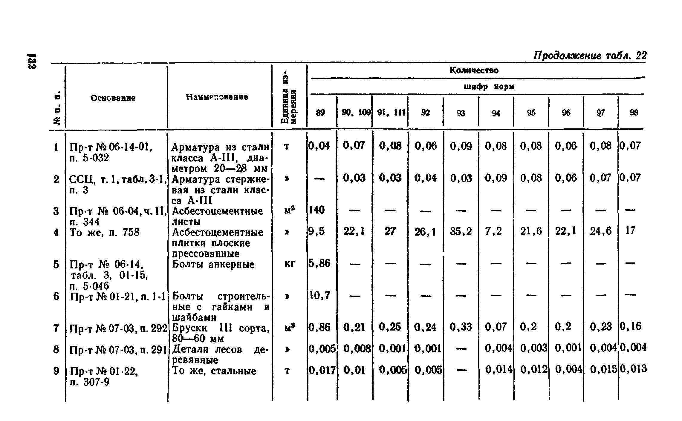 Сборник 1-8