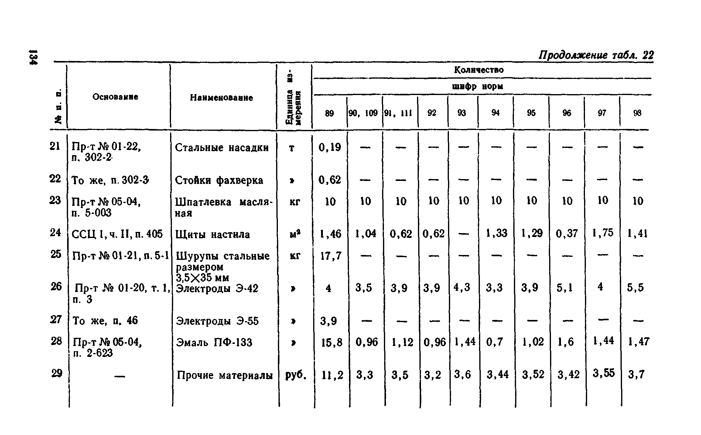 Сборник 1-8