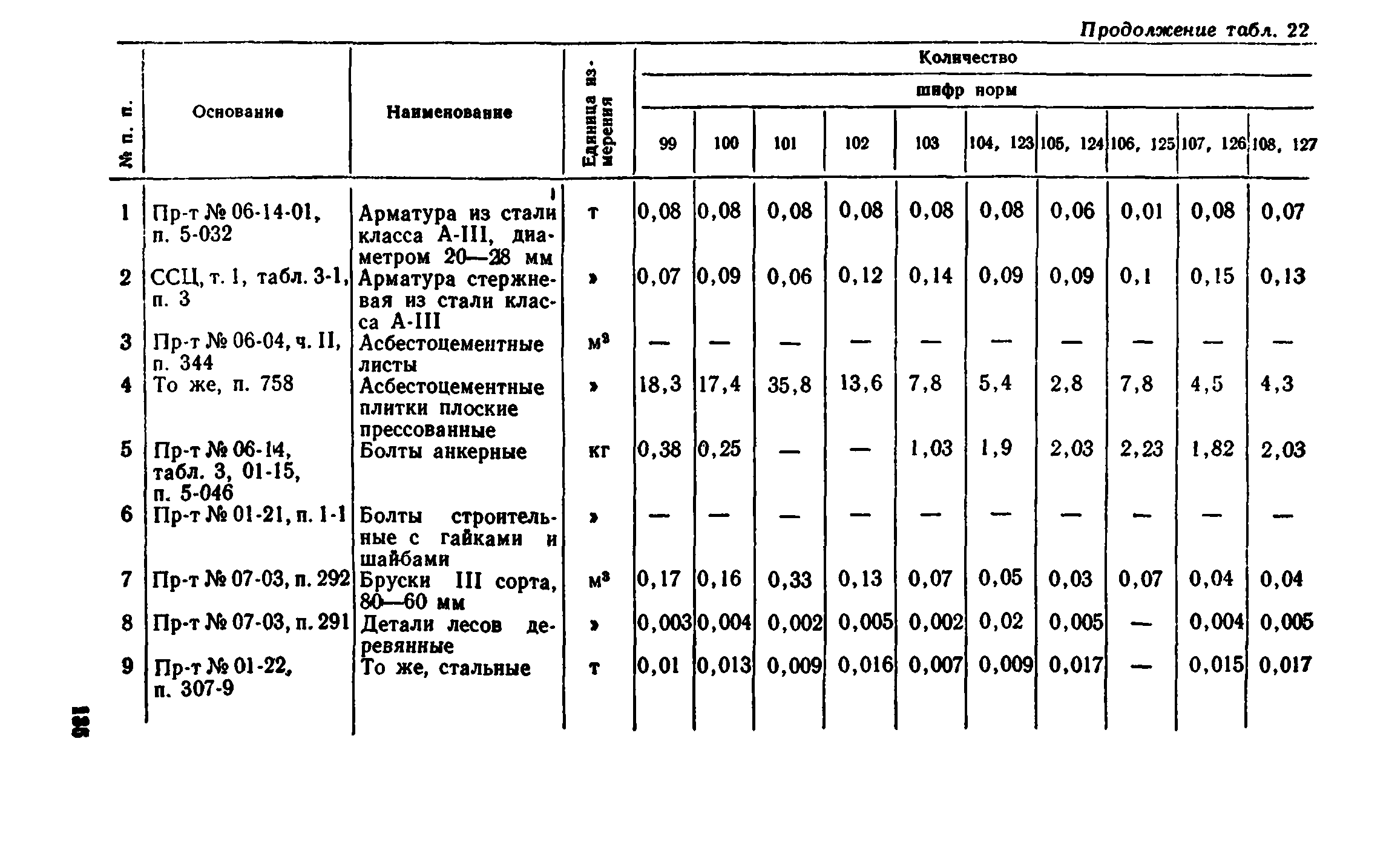 Сборник 1-8