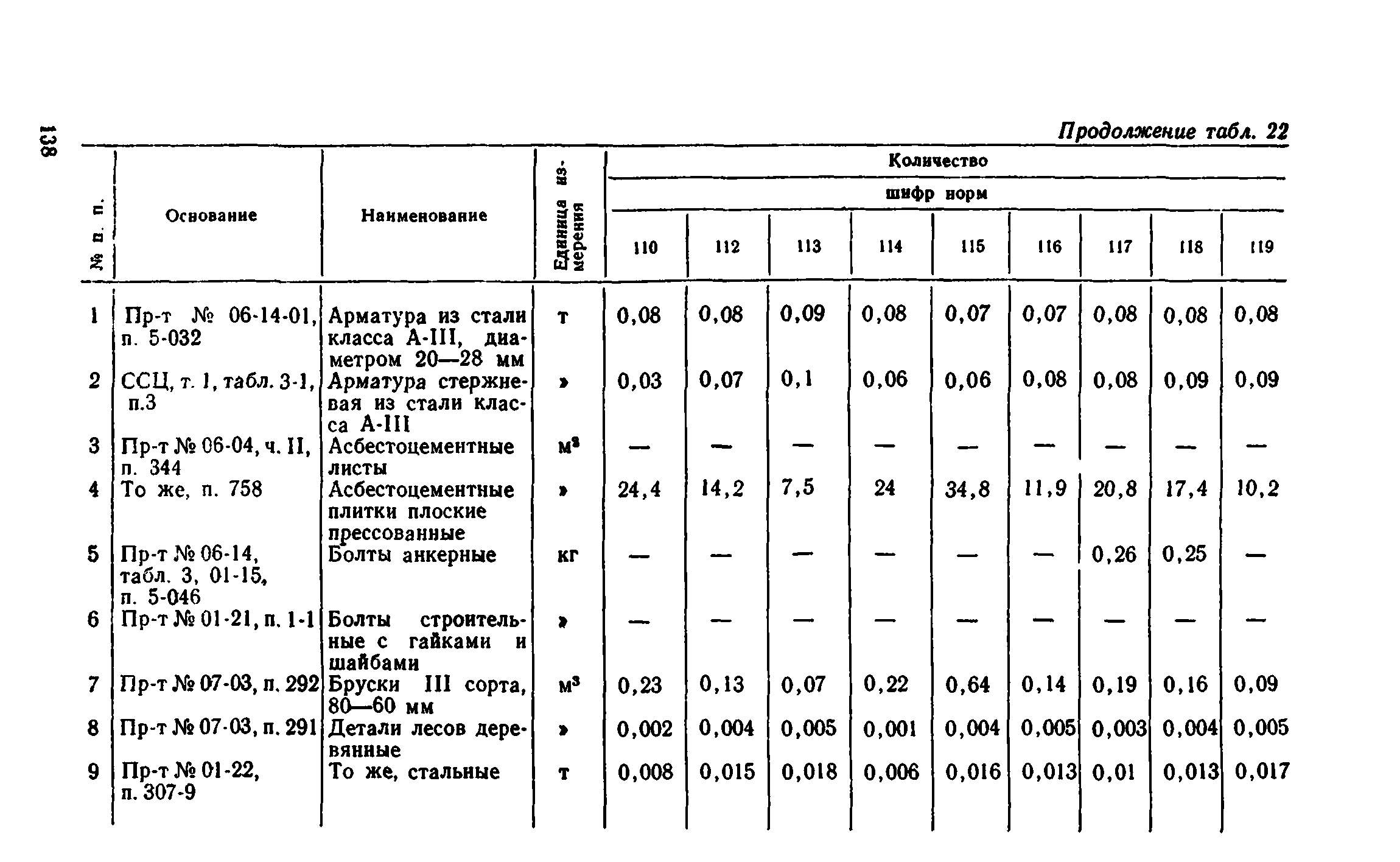 Сборник 1-8