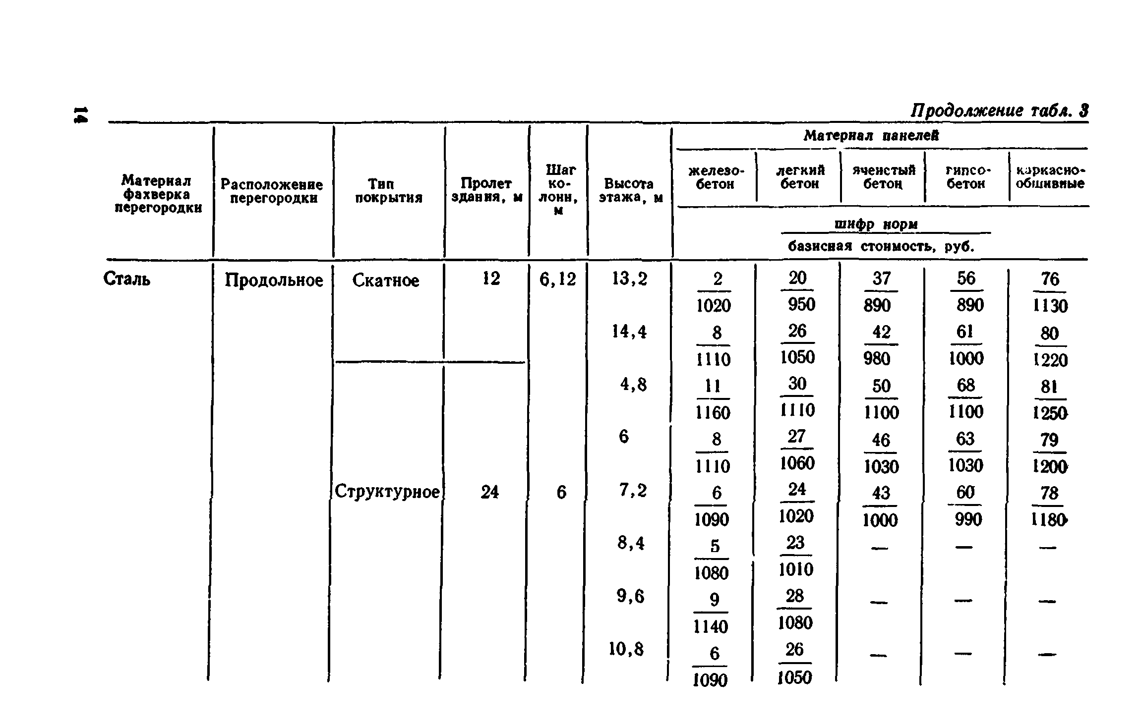 Сборник 1-8