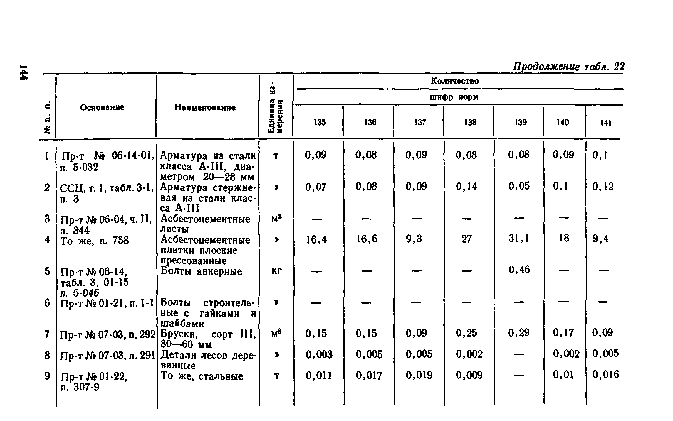 Сборник 1-8