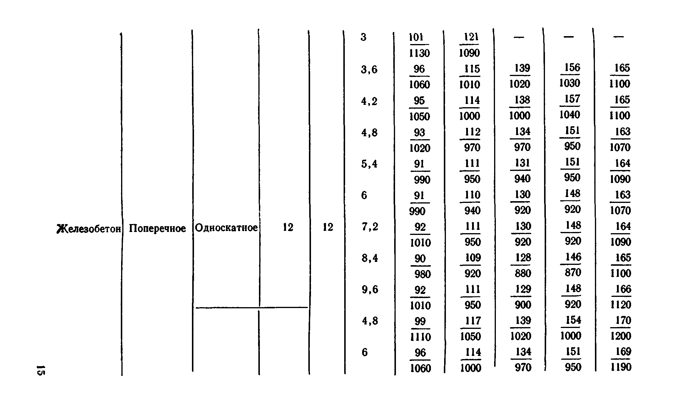 Сборник 1-8