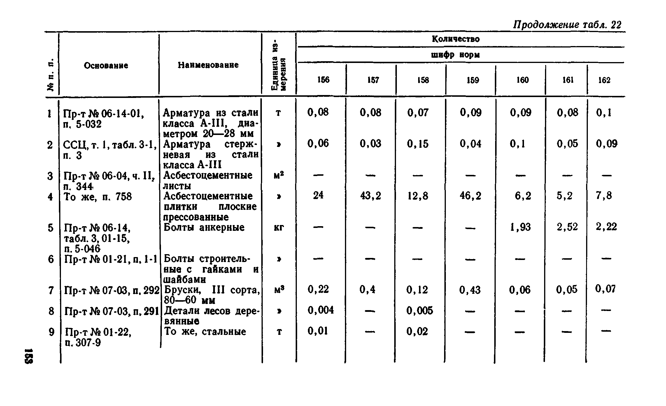 Сборник 1-8