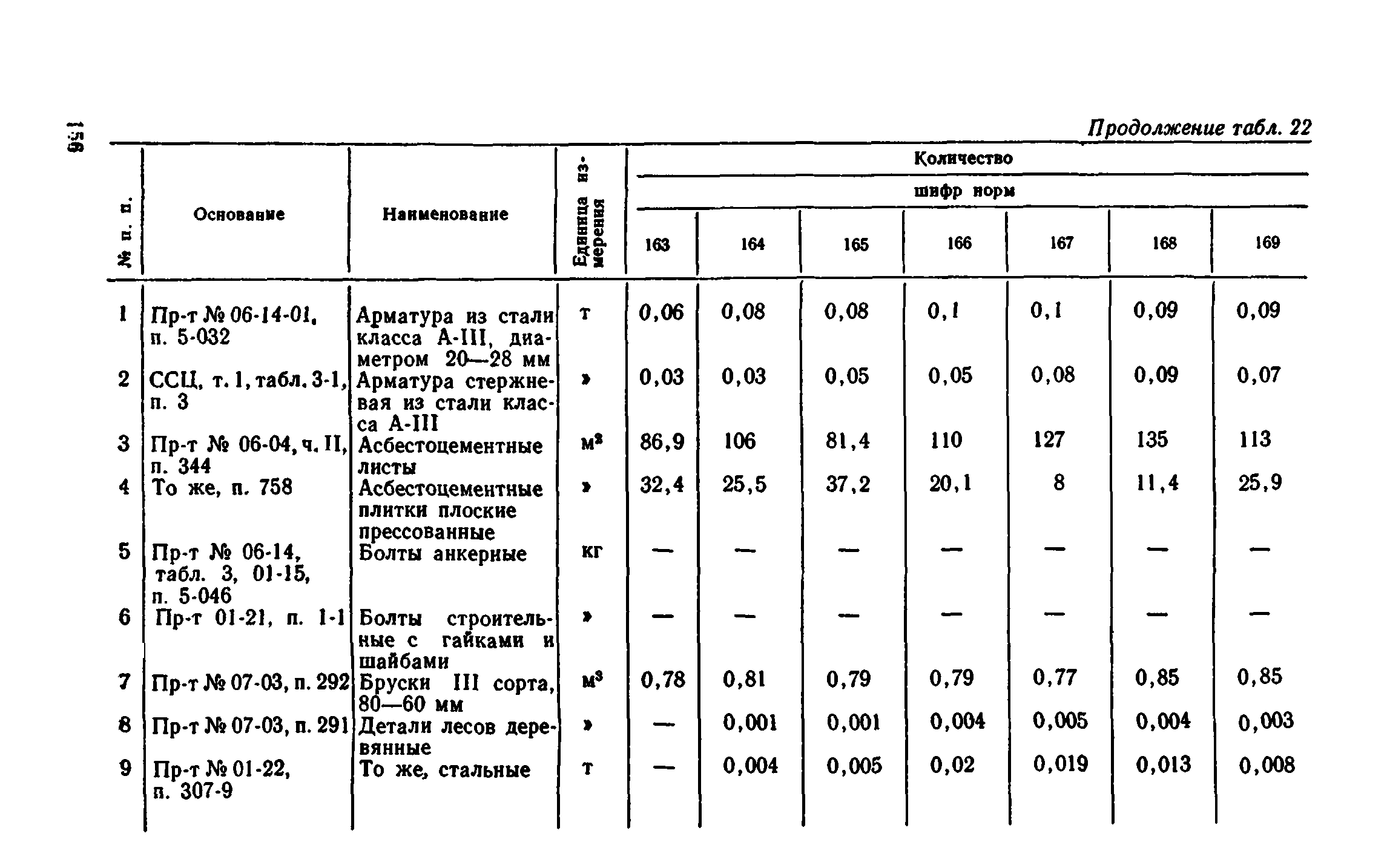 Сборник 1-8