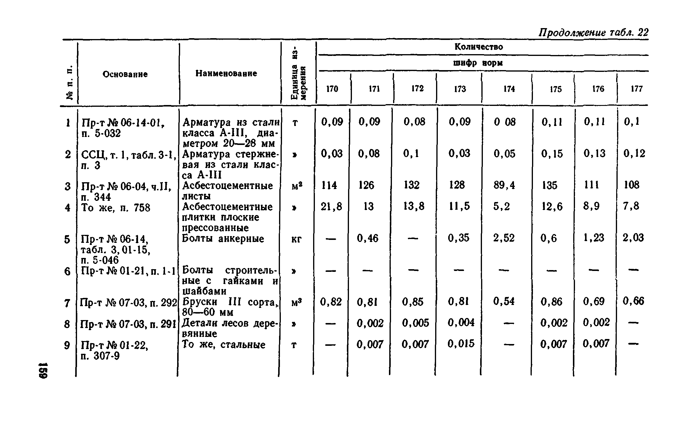 Сборник 1-8