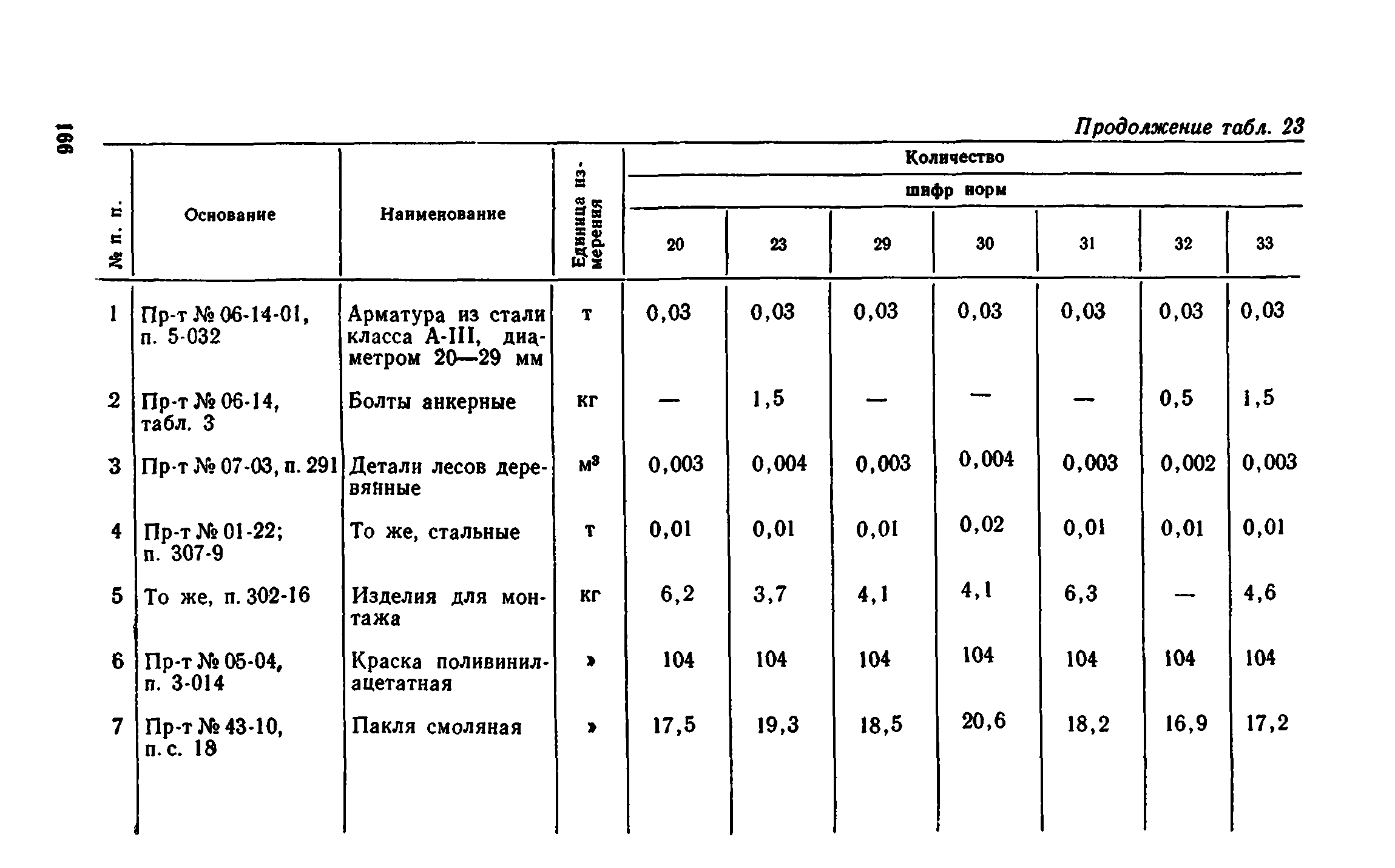 Сборник 1-8