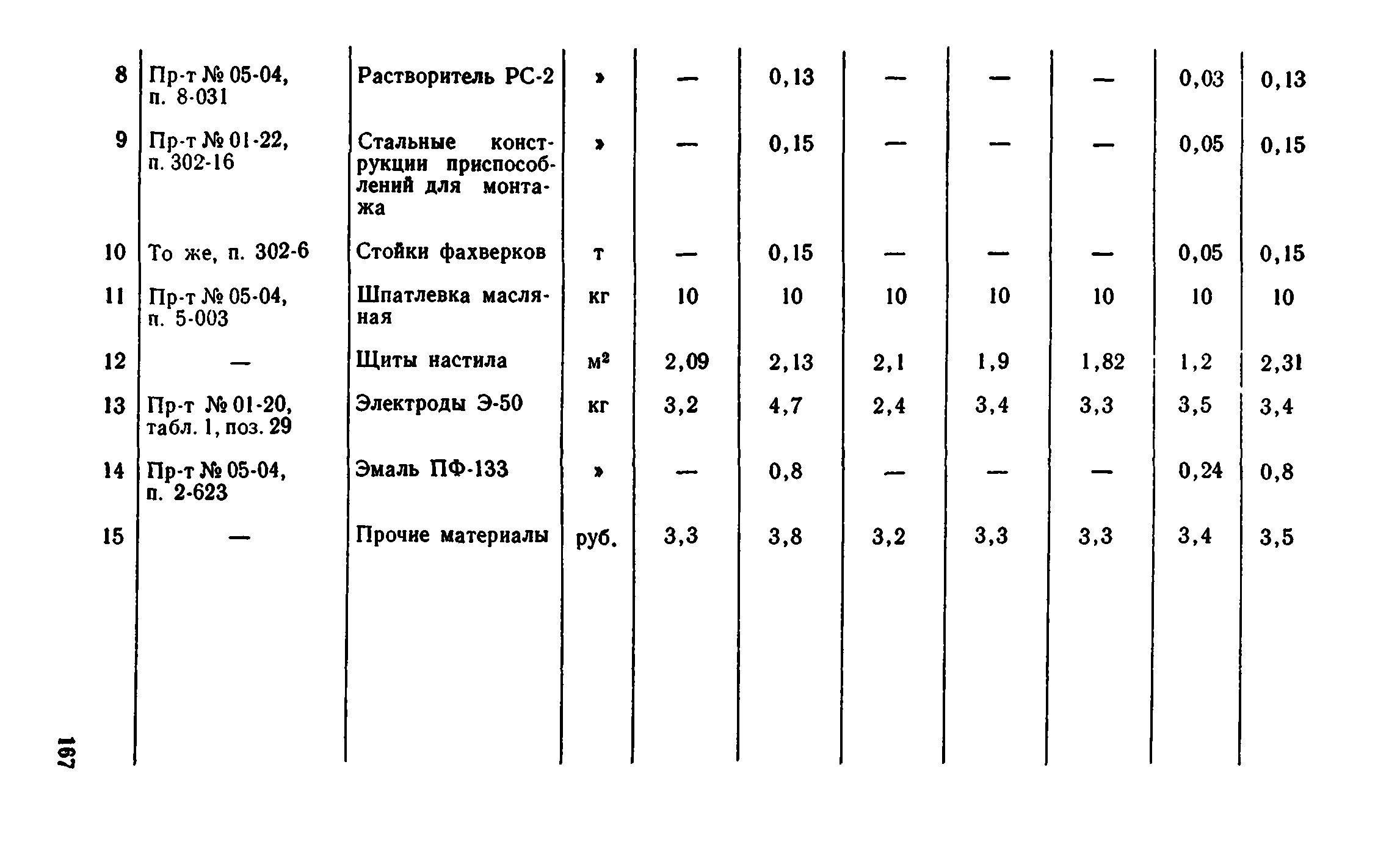 Сборник 1-8