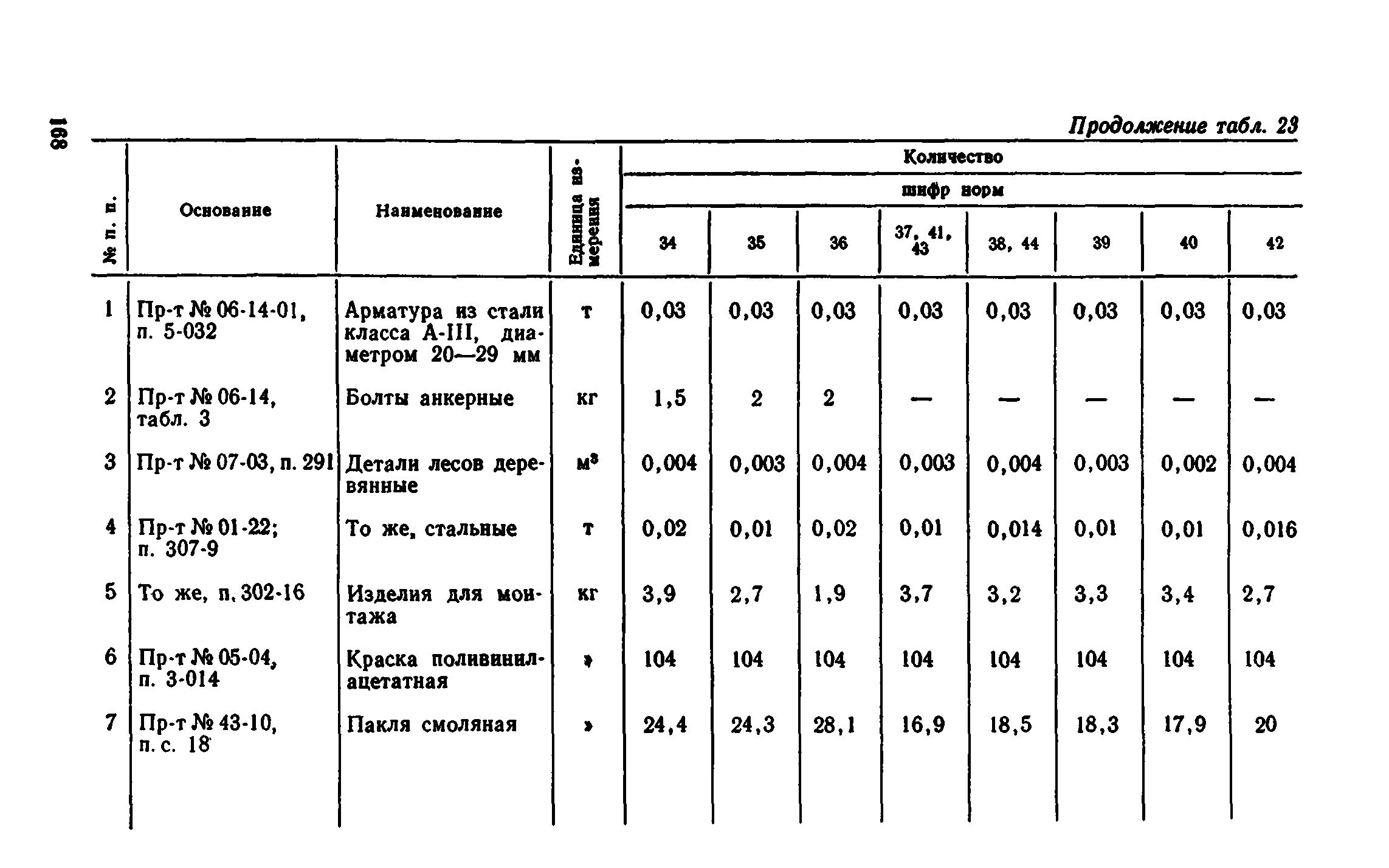 Сборник 1-8