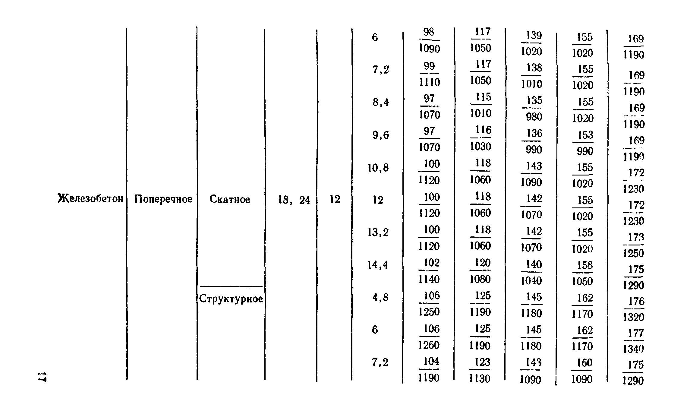 Сборник 1-8