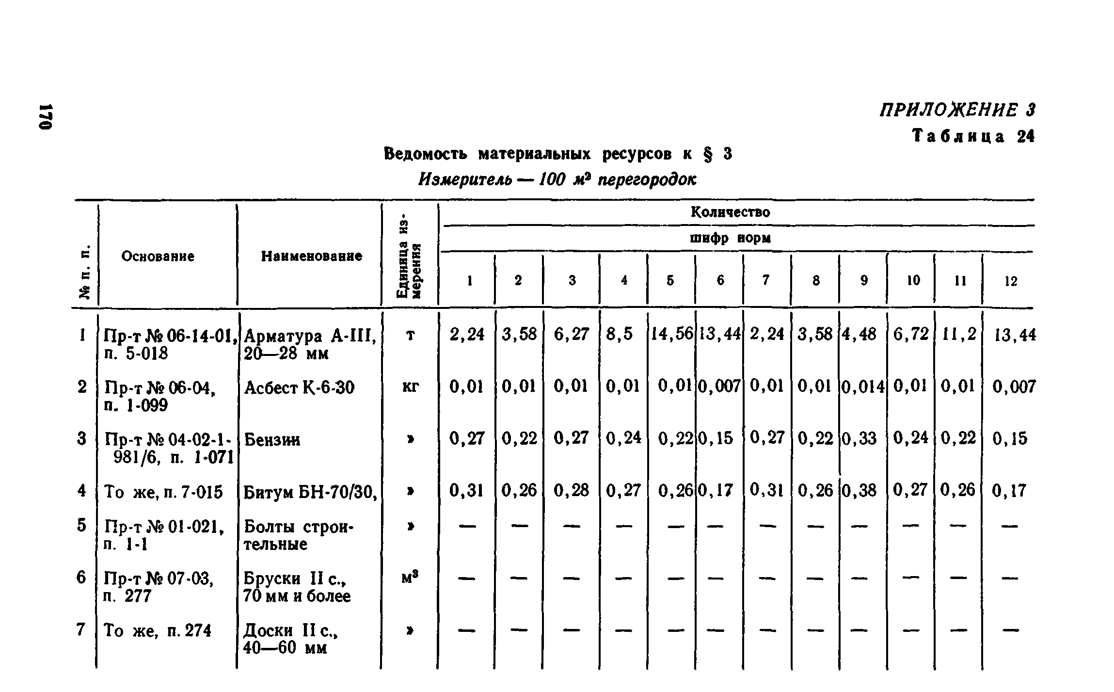 Сборник 1-8