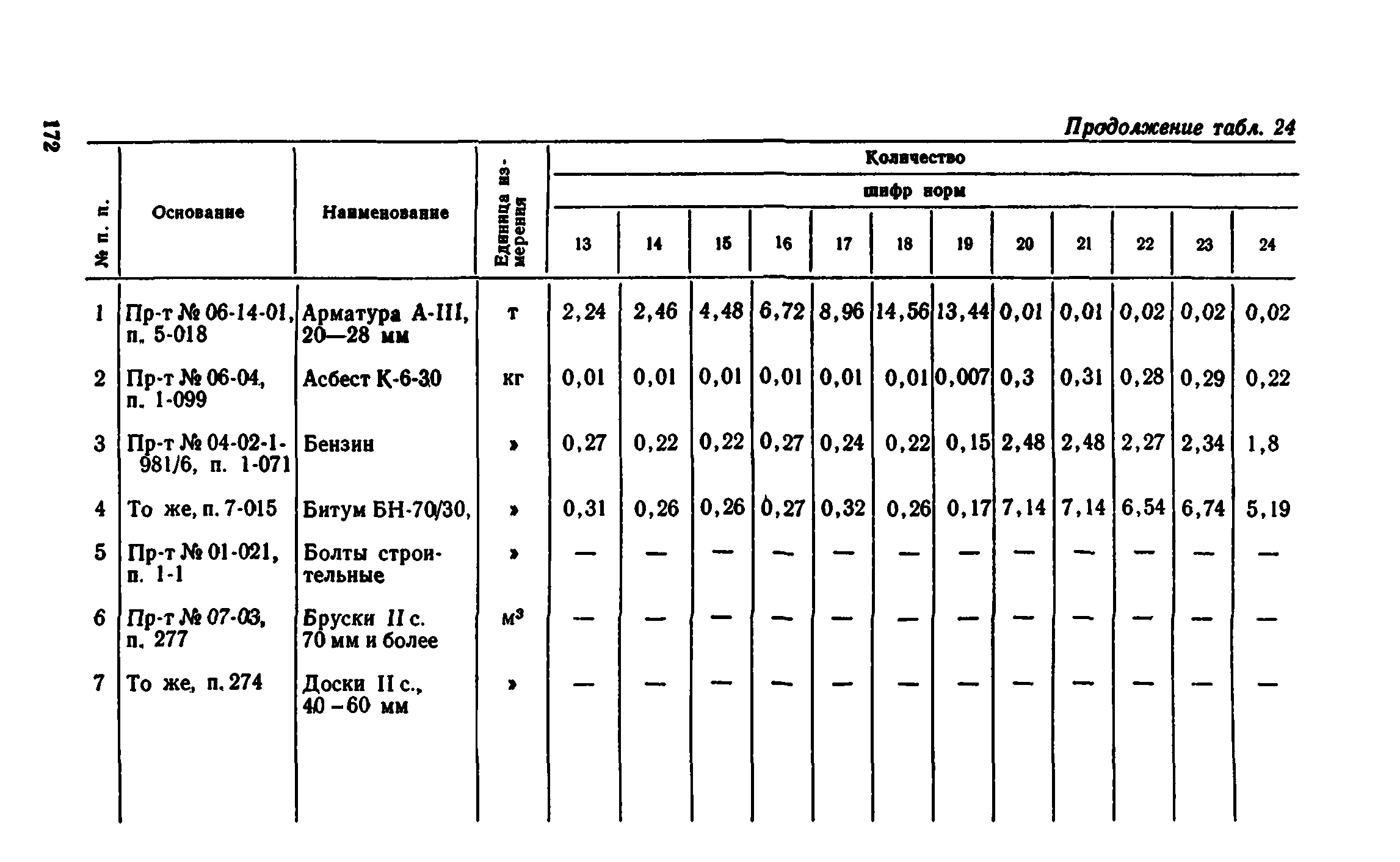 Сборник 1-8