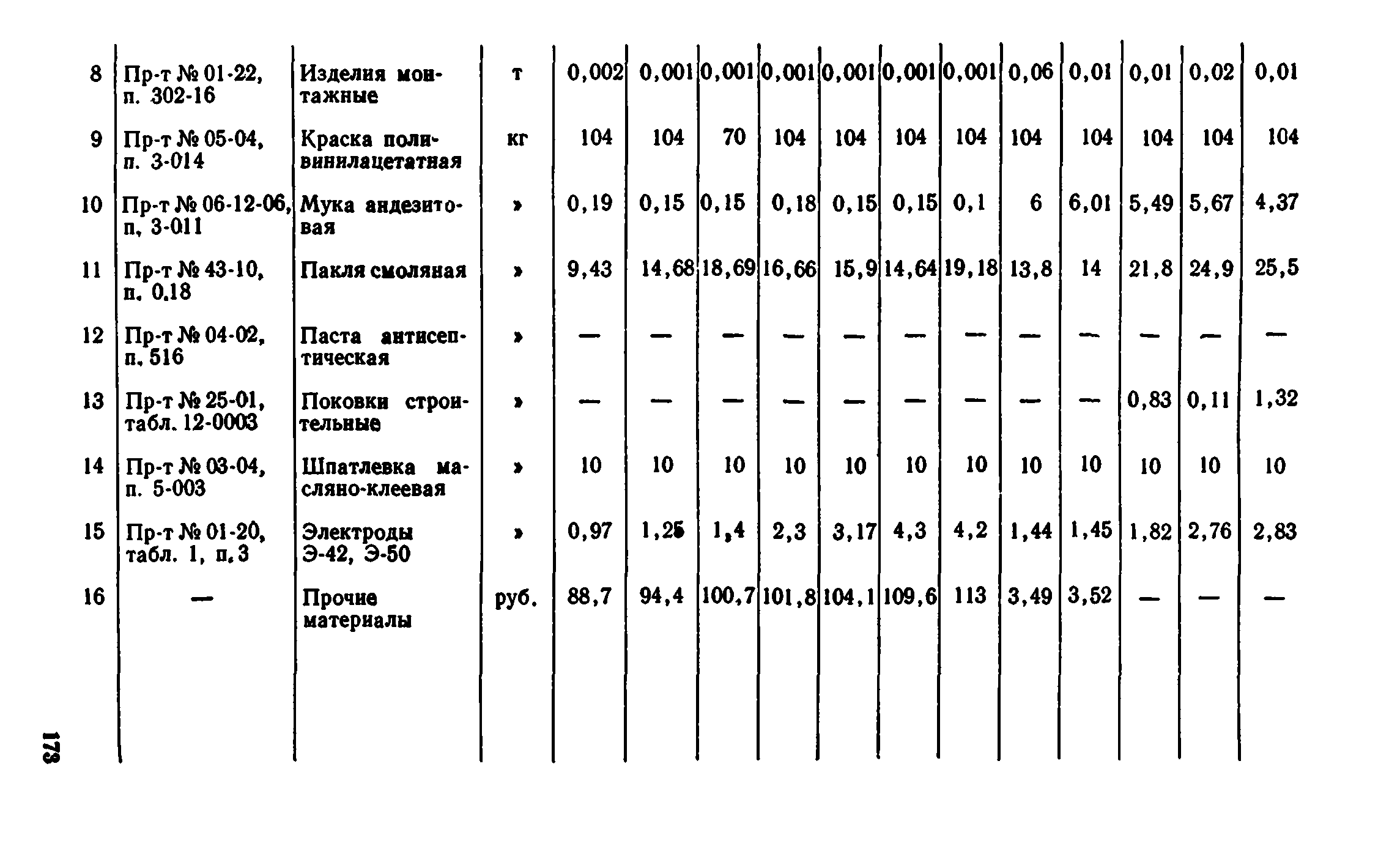 Сборник 1-8