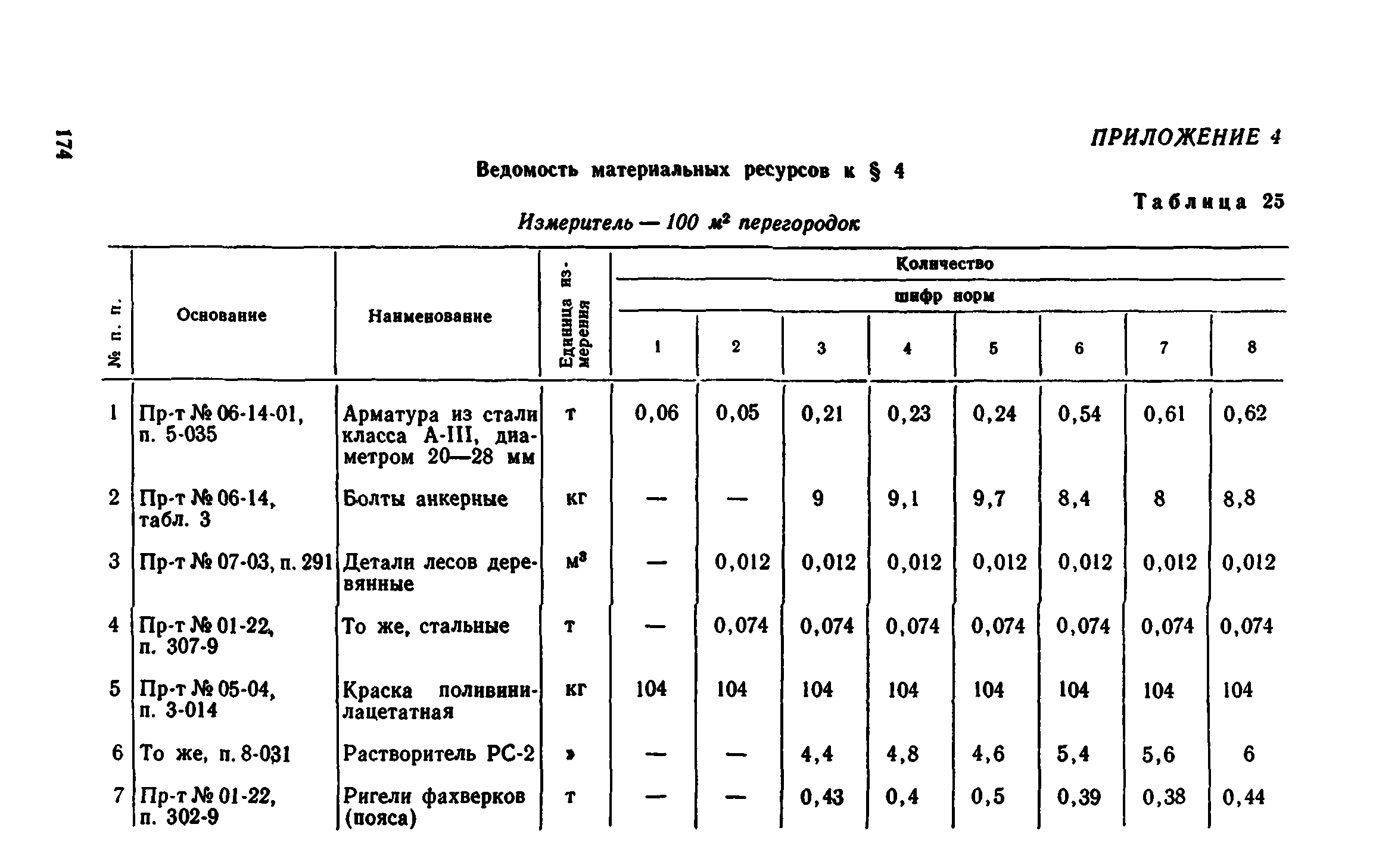 Сборник 1-8