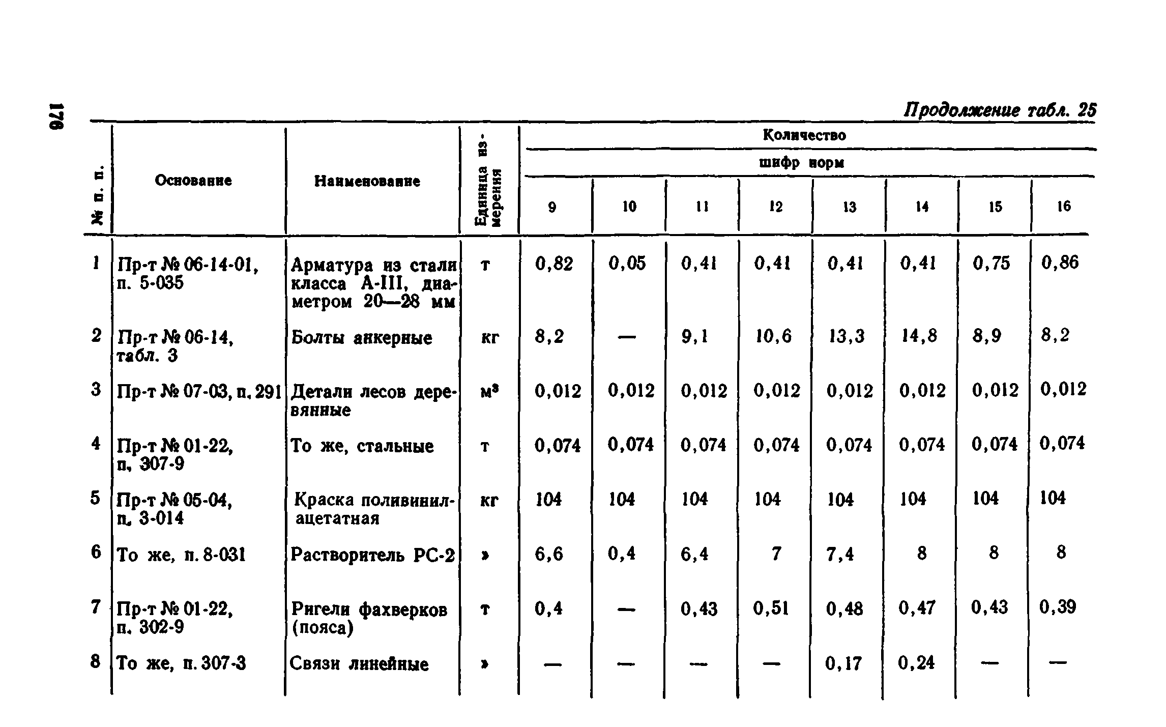 Сборник 1-8