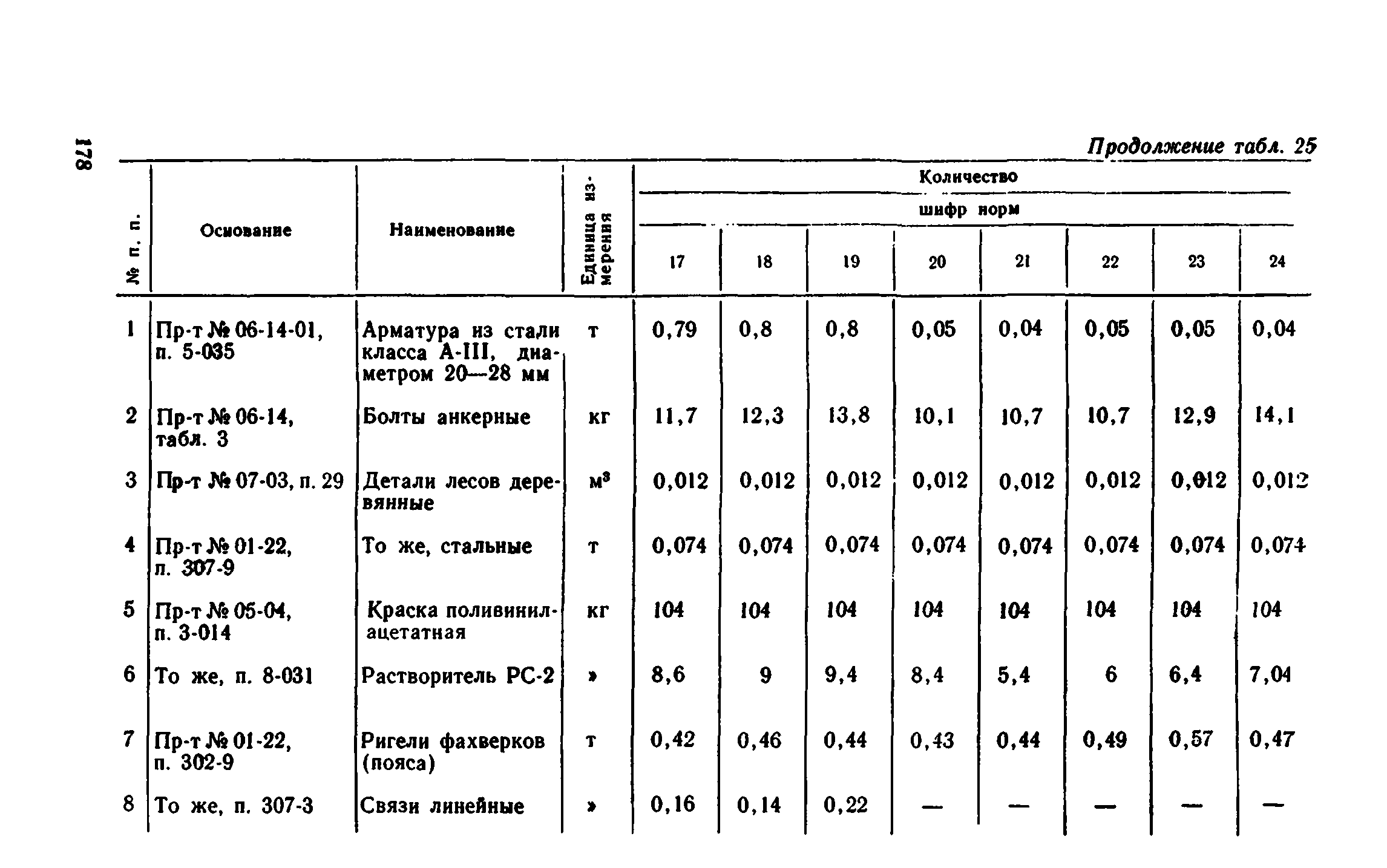 Сборник 1-8