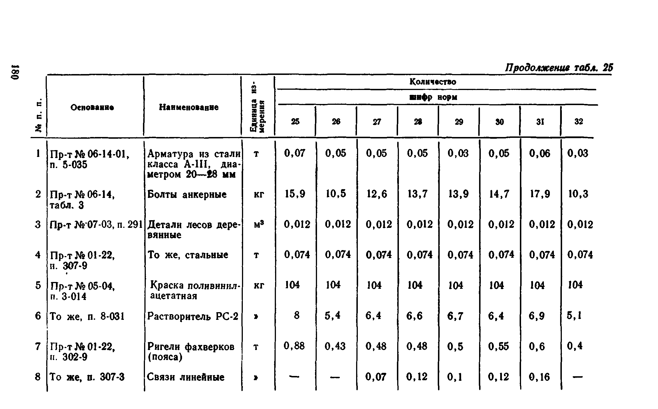 Сборник 1-8