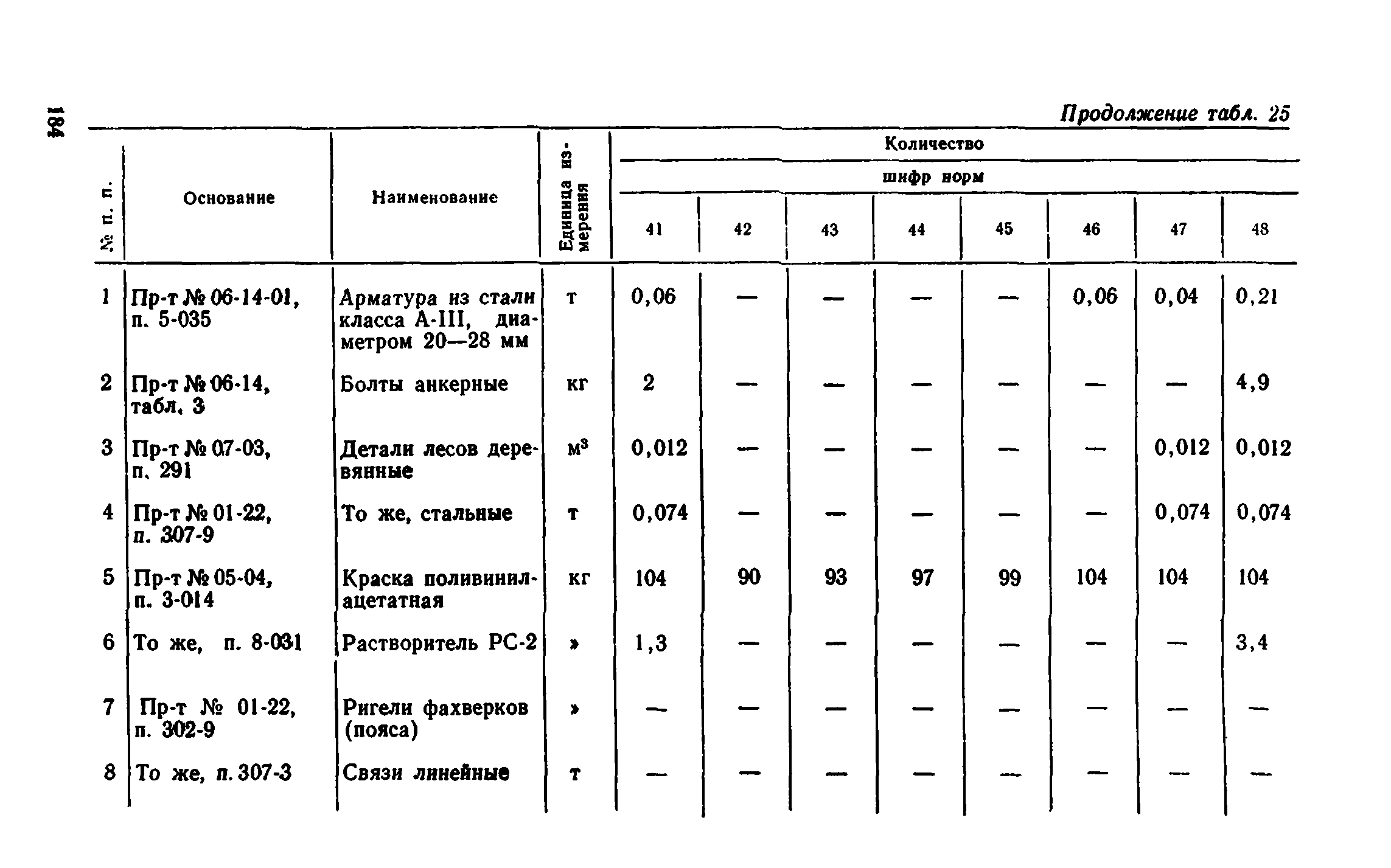 Сборник 1-8