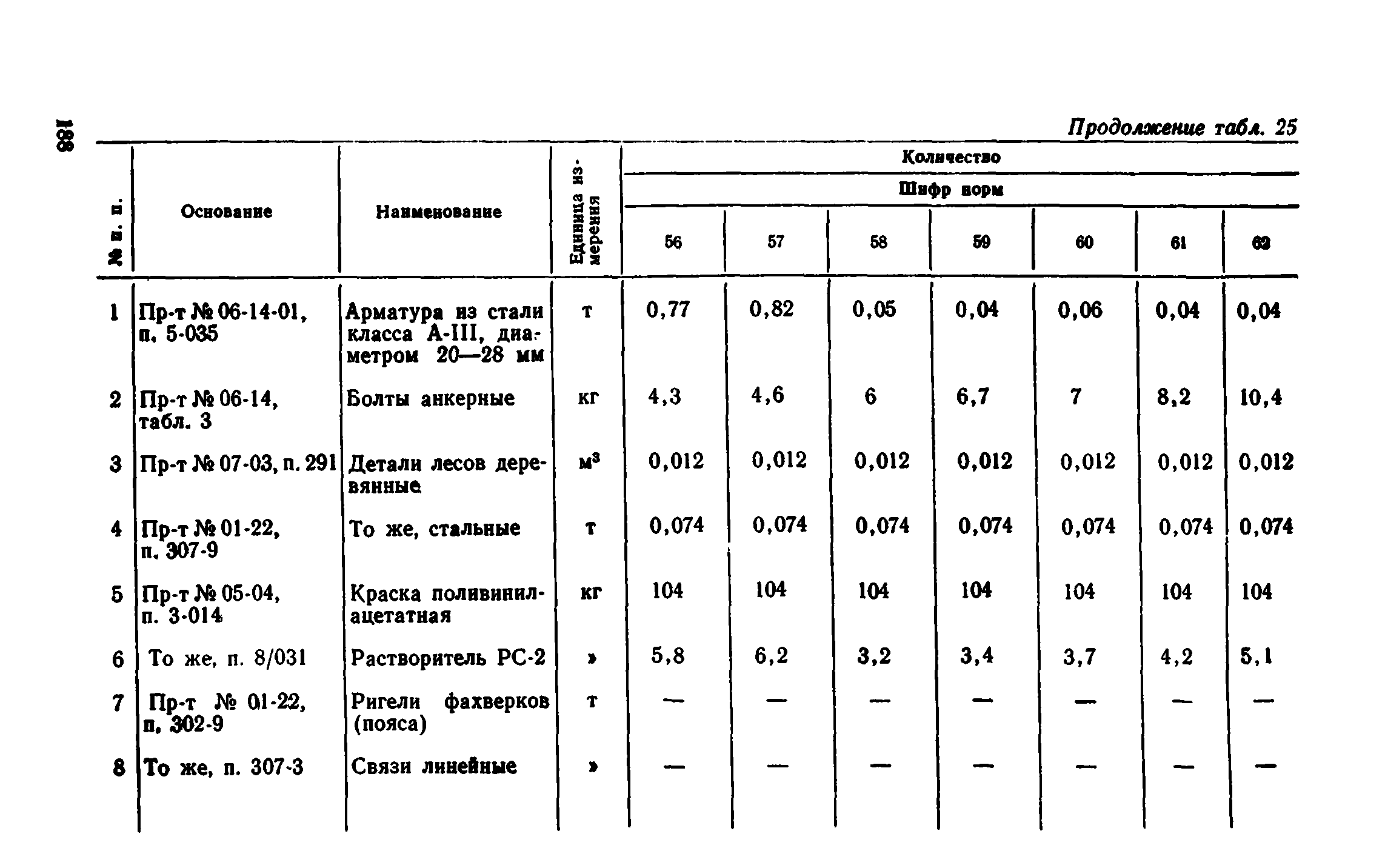 Сборник 1-8