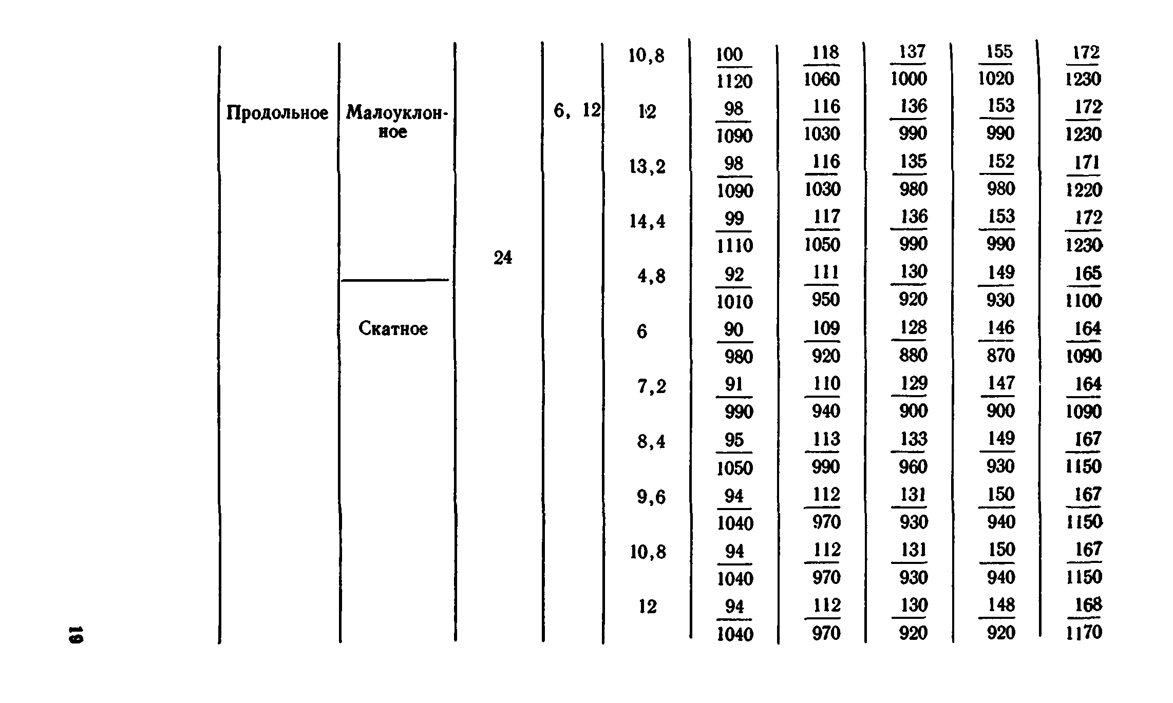 Сборник 1-8