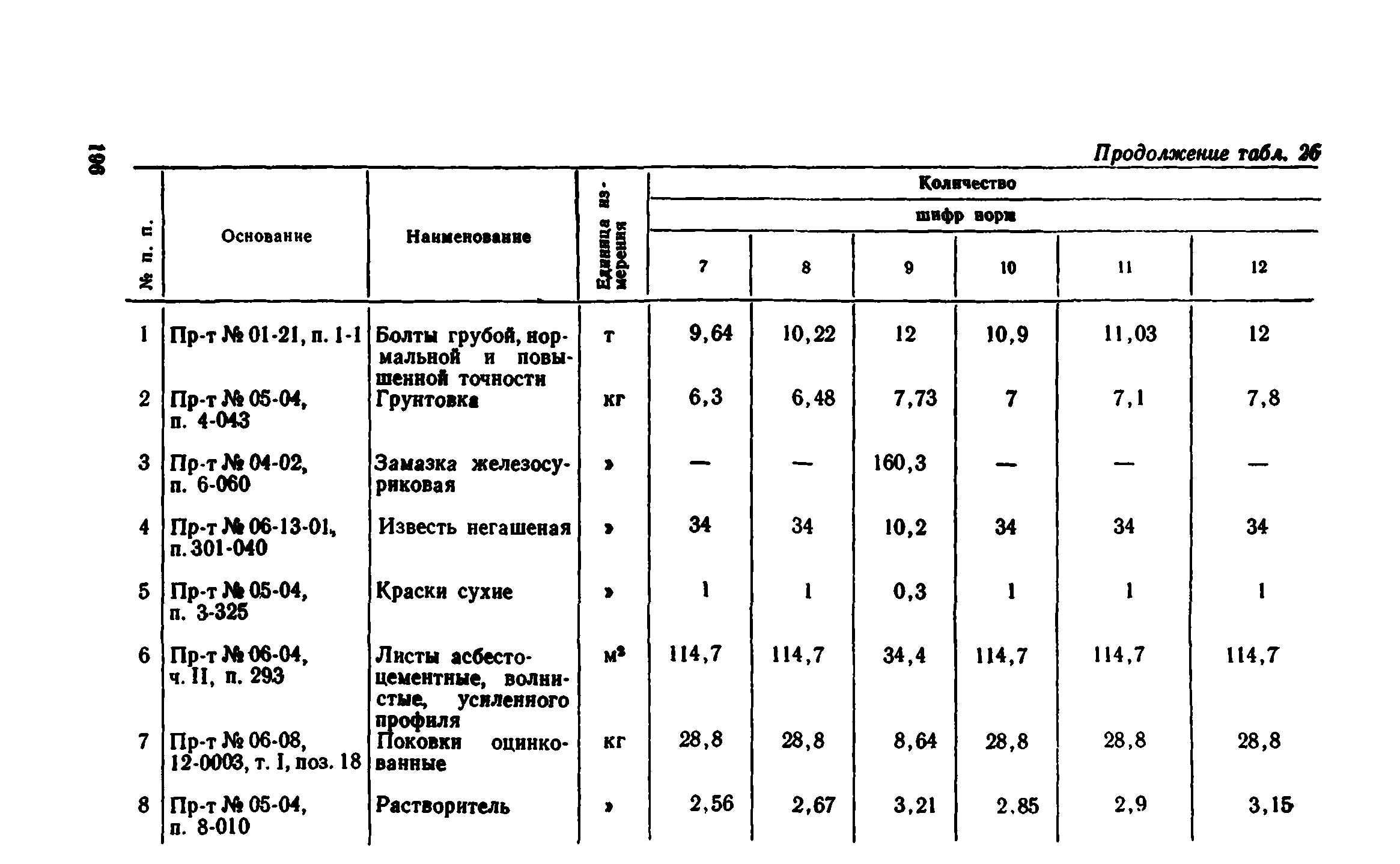 Сборник 1-8