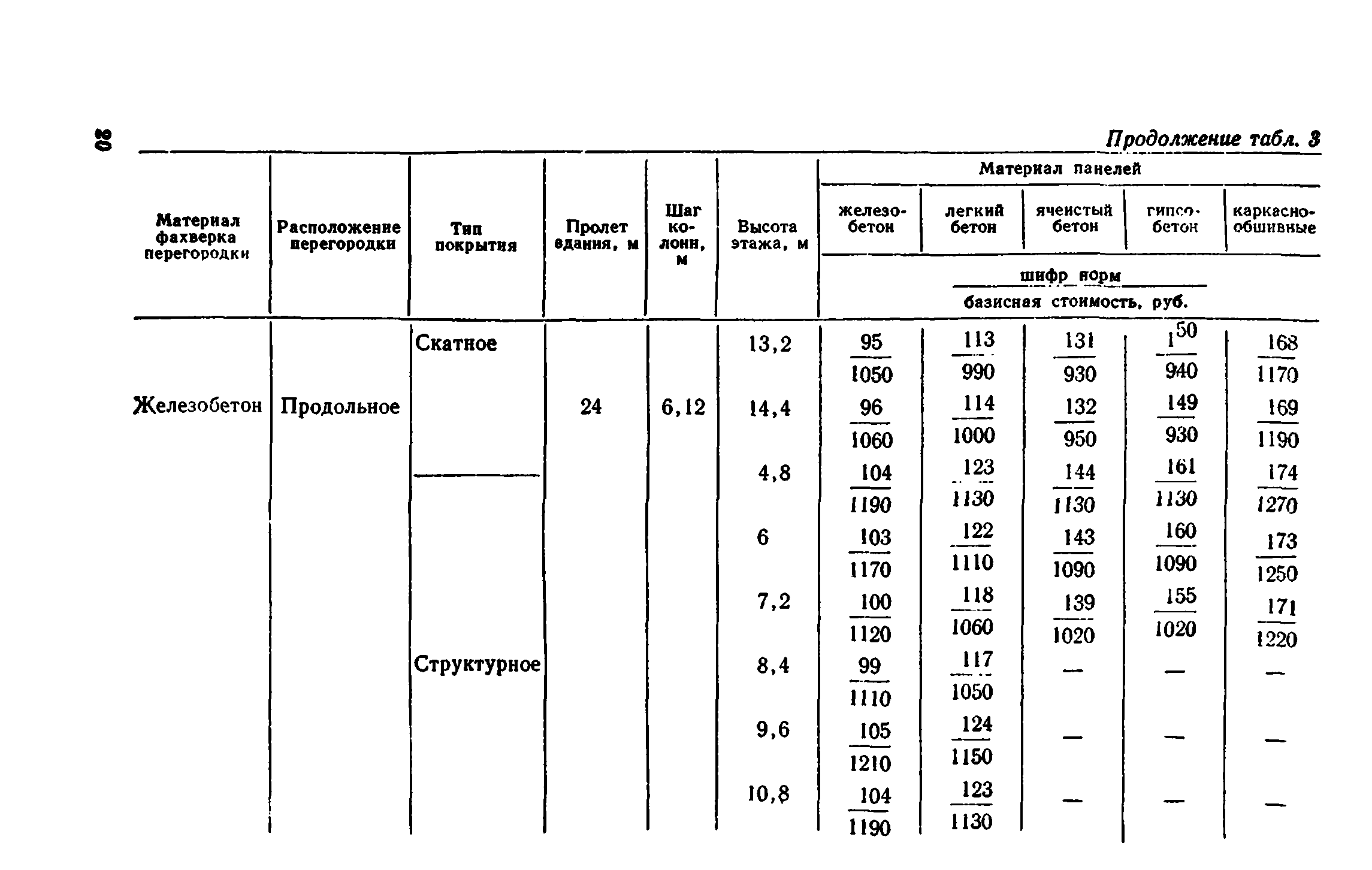 Сборник 1-8