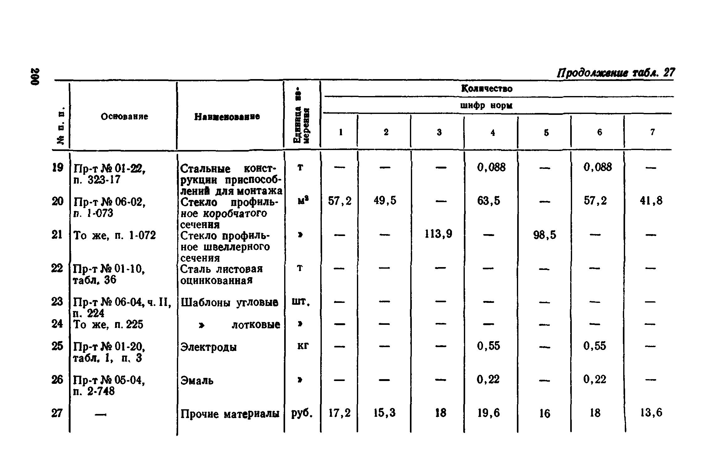 Сборник 1-8