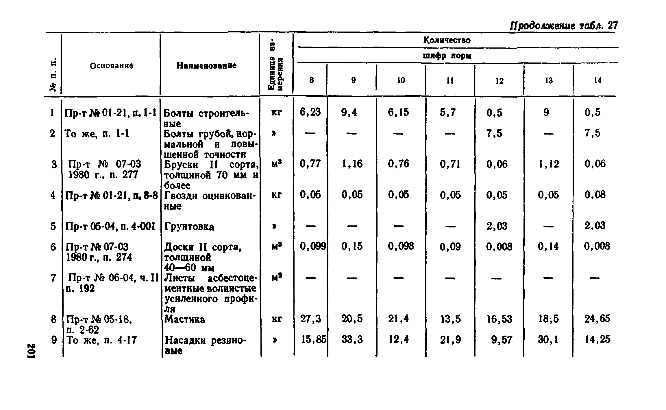 Сборник 1-8