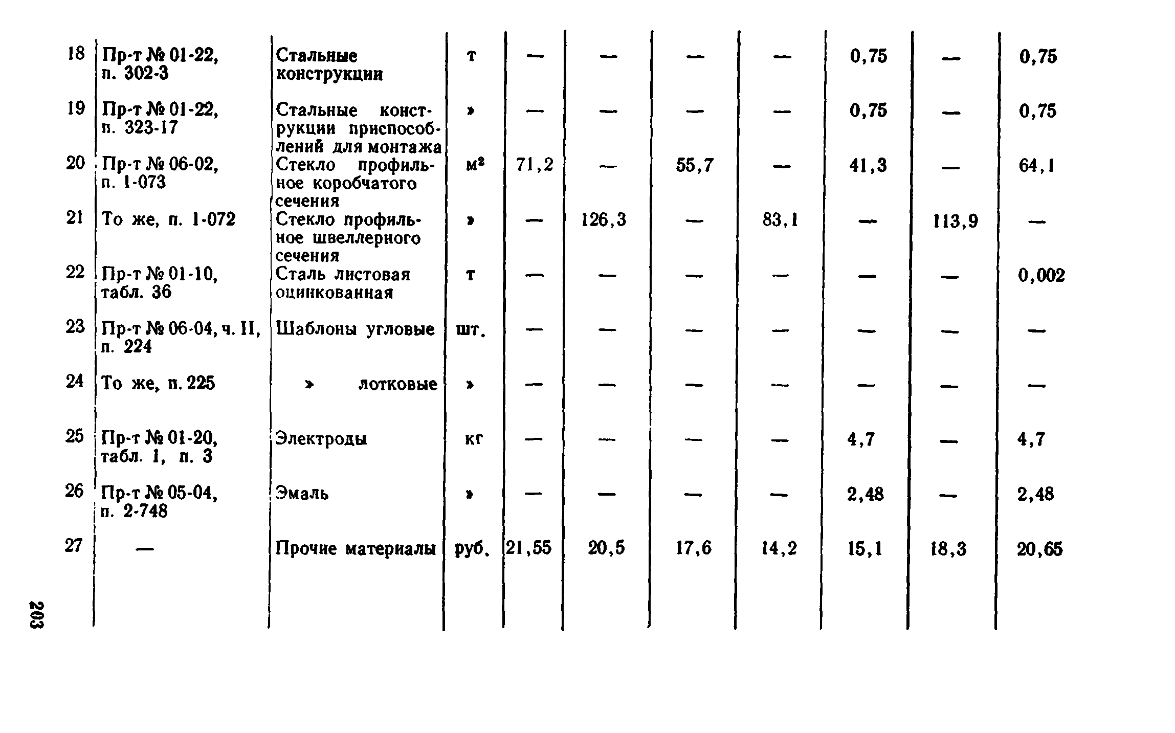 Сборник 1-8