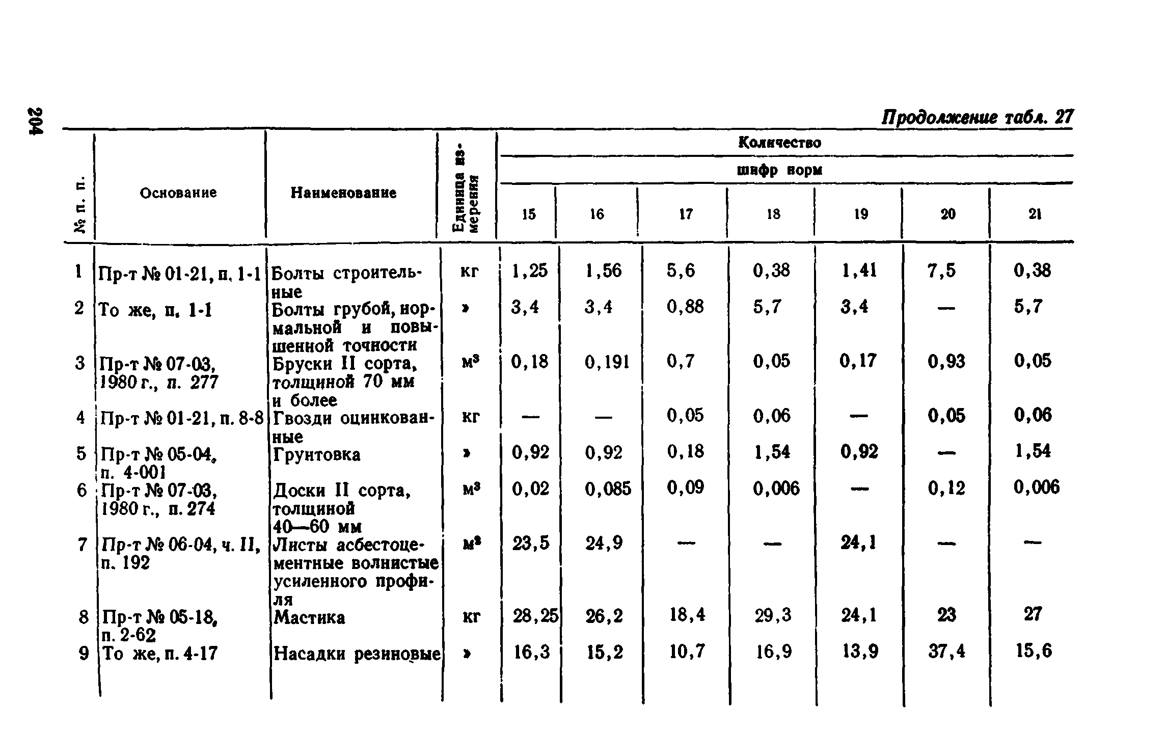 Сборник 1-8