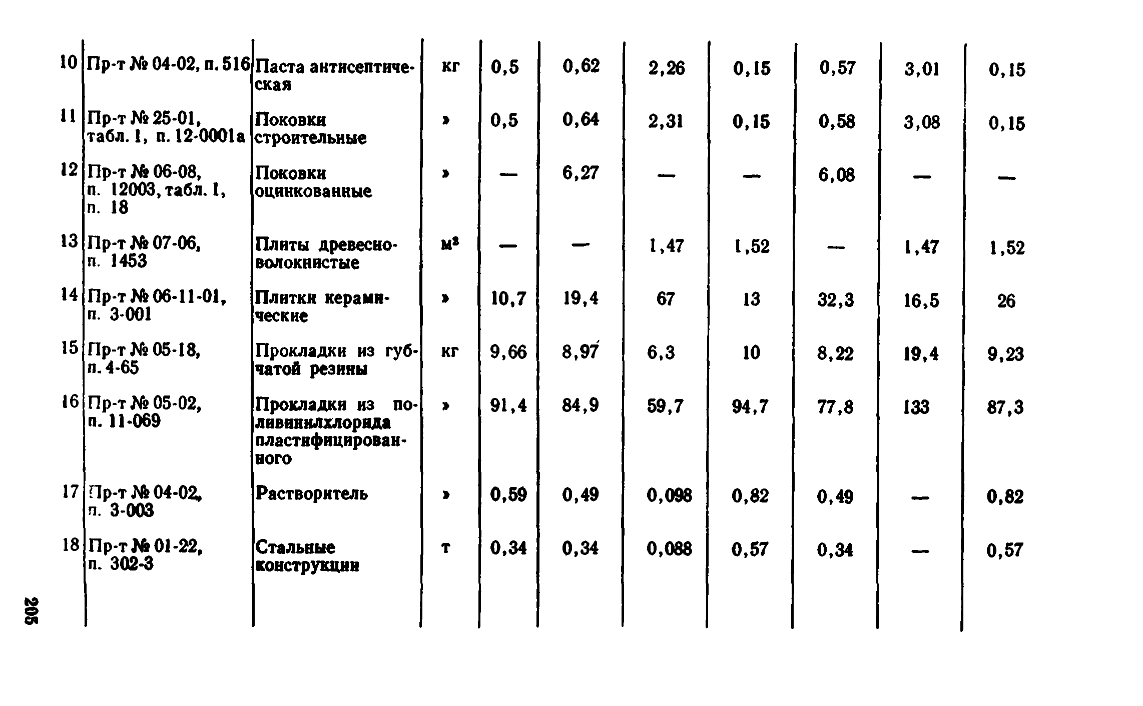 Сборник 1-8