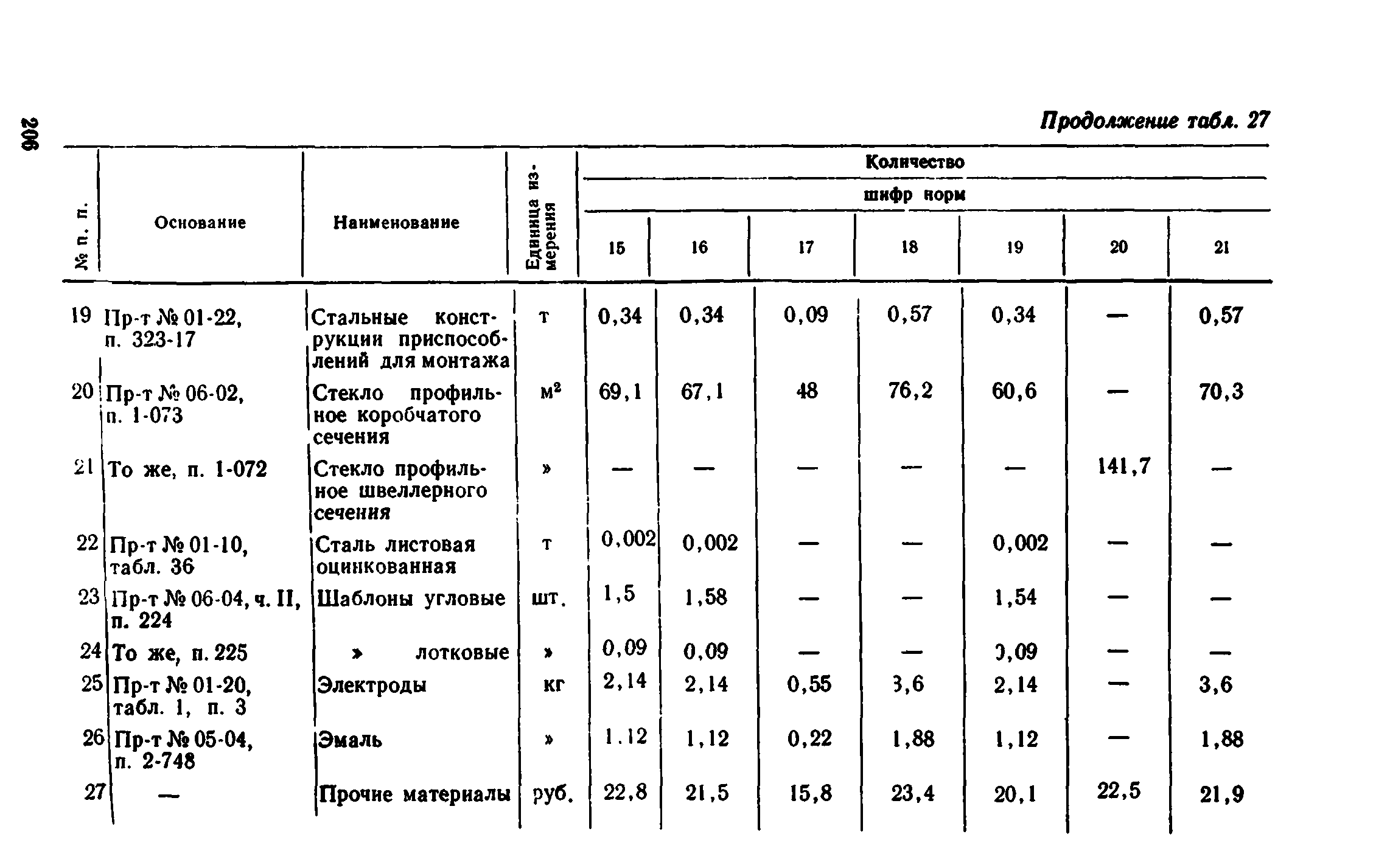 Сборник 1-8