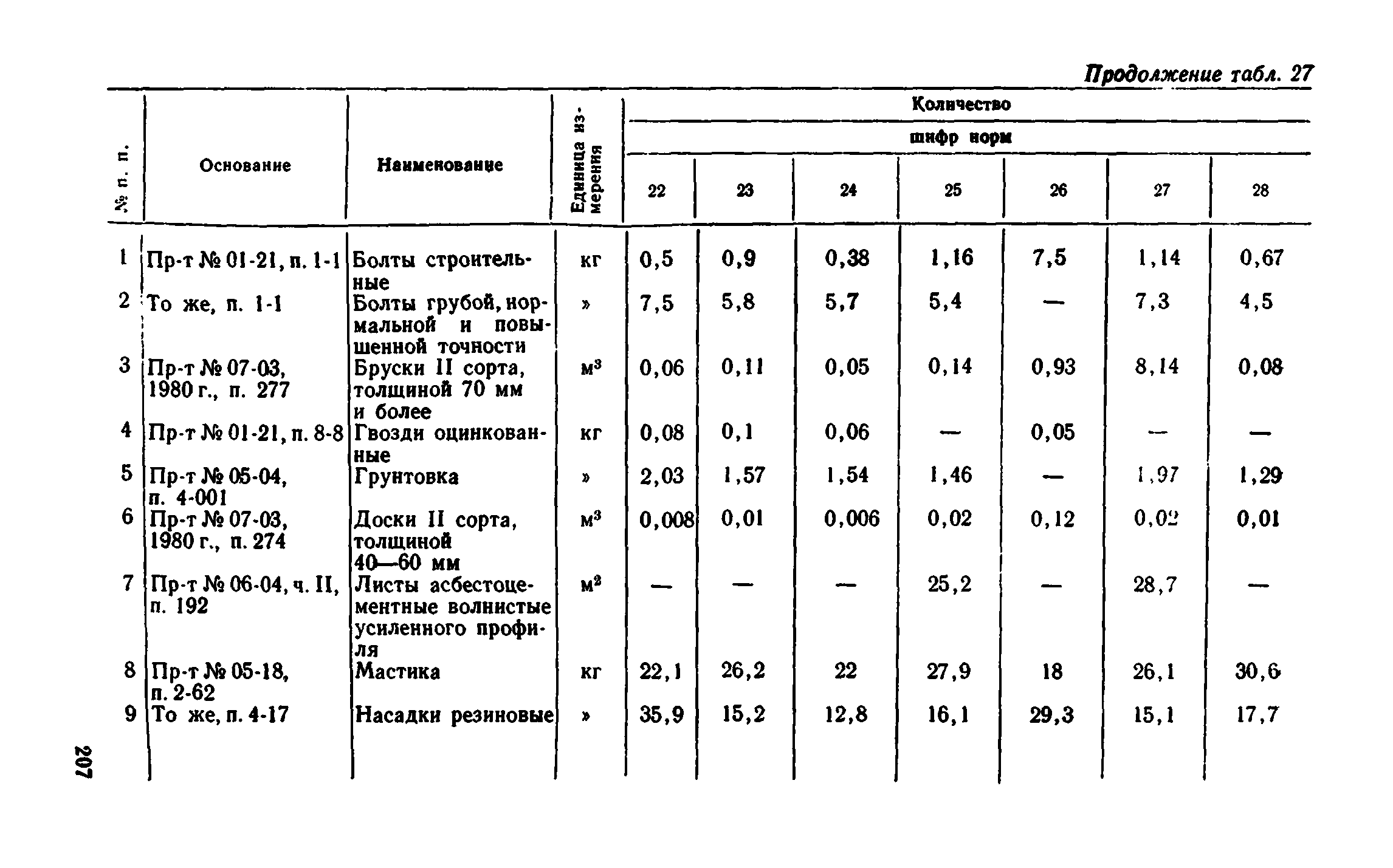 Сборник 1-8