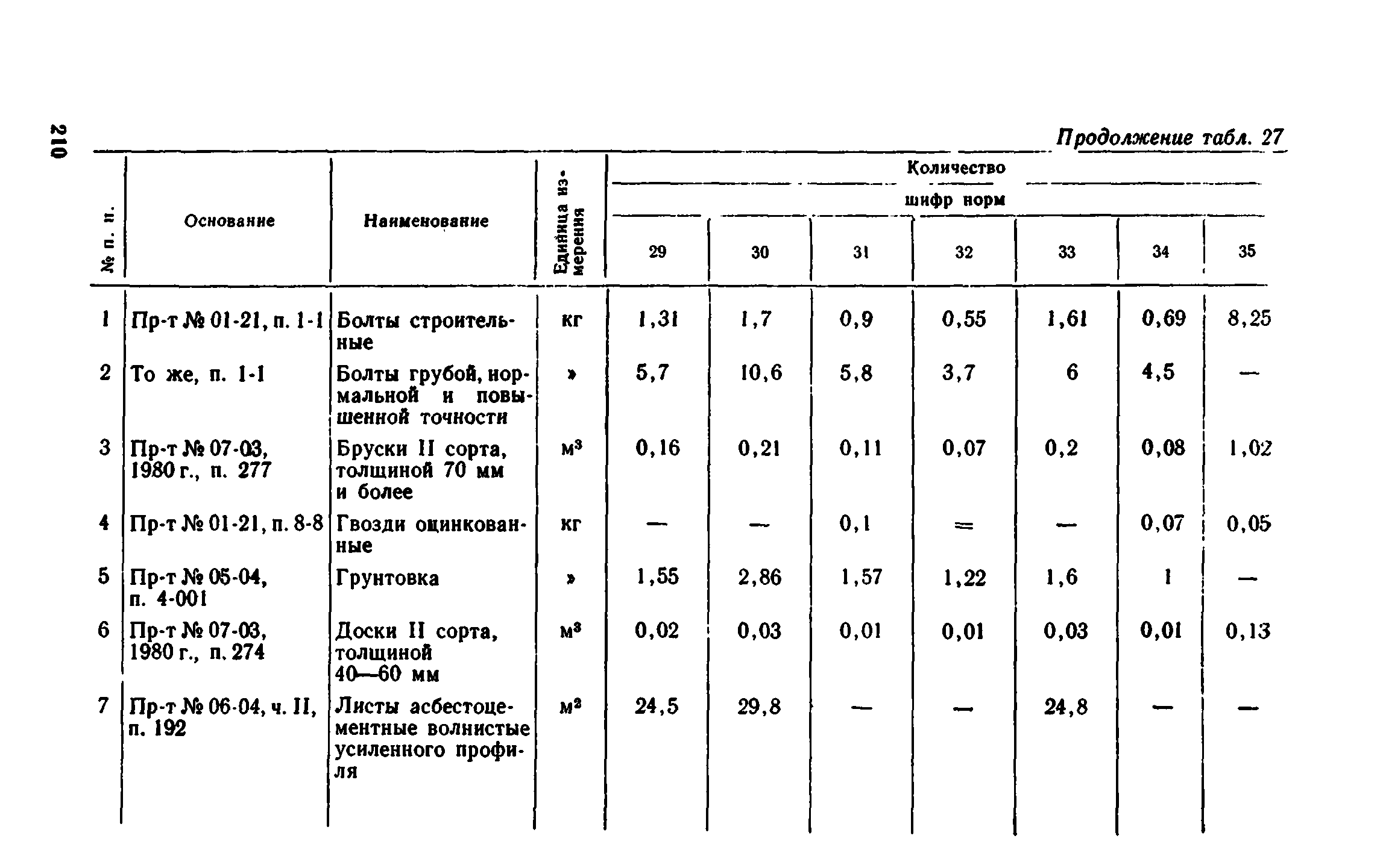 Сборник 1-8