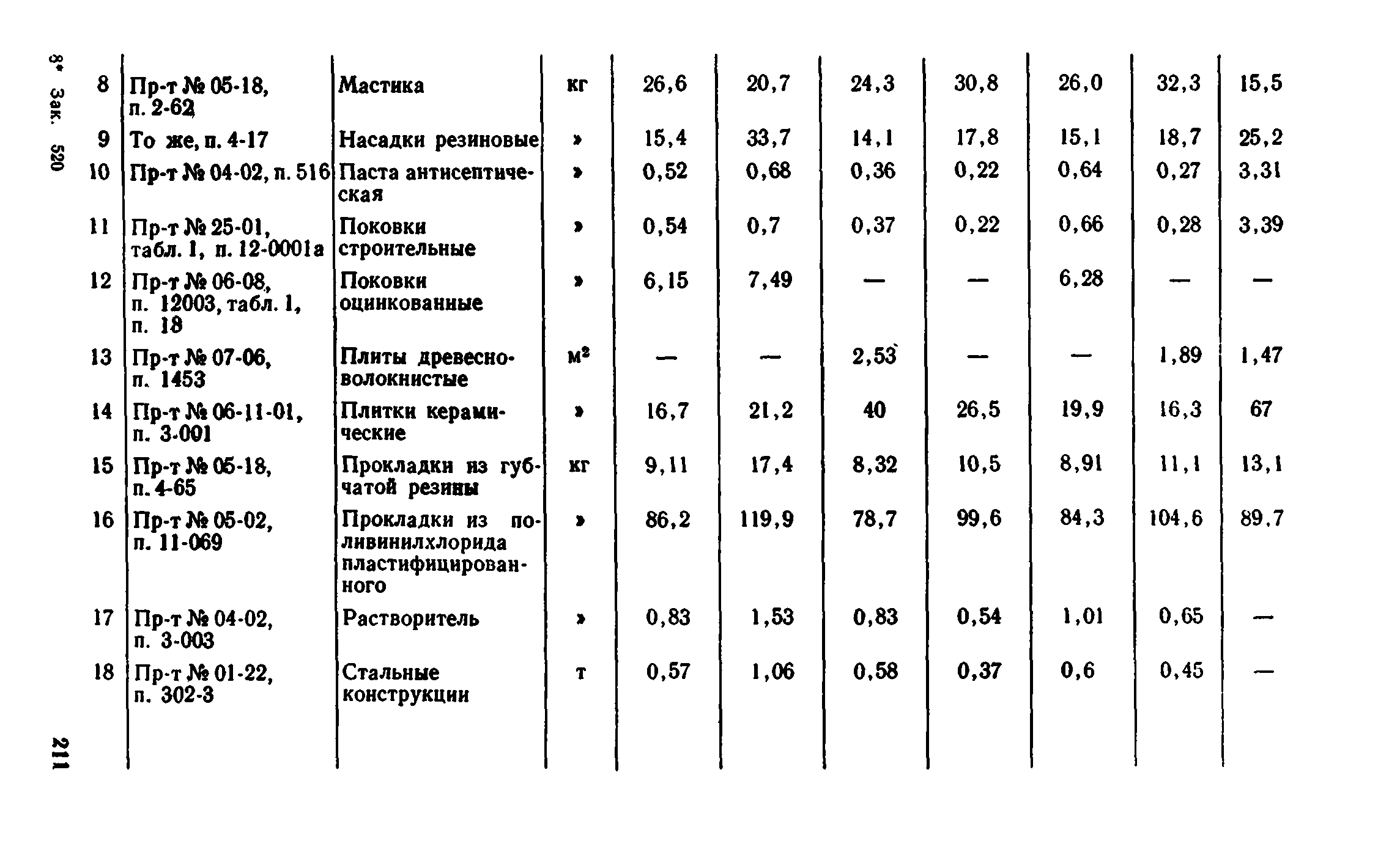 Сборник 1-8