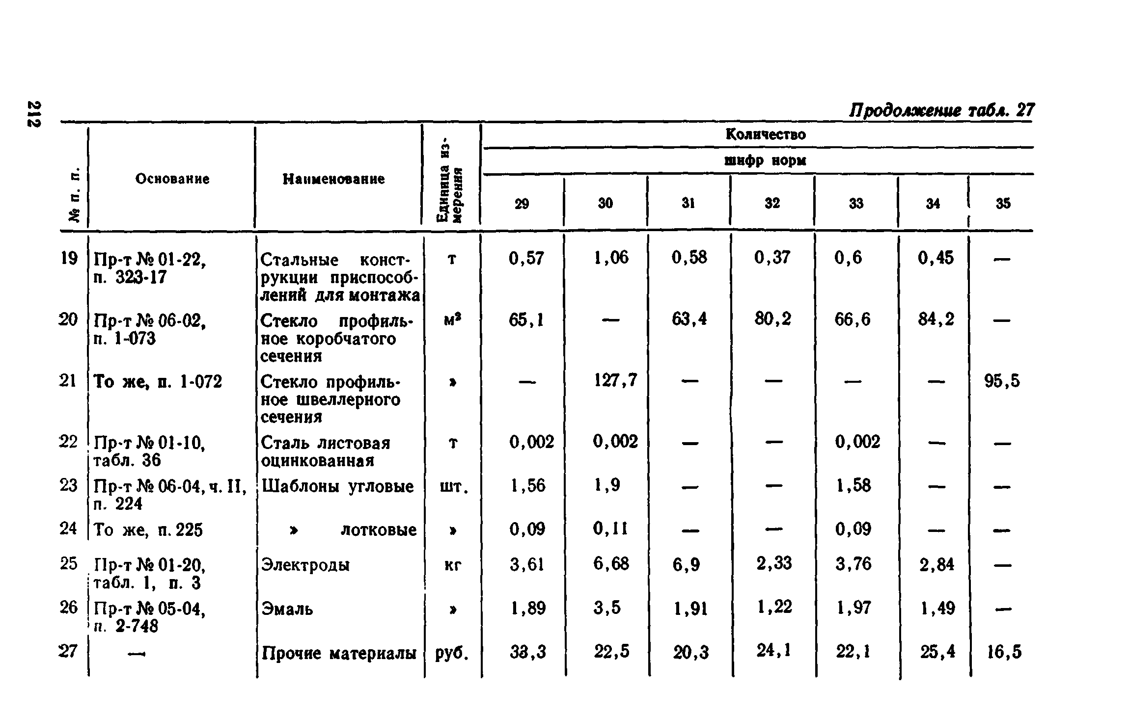 Сборник 1-8