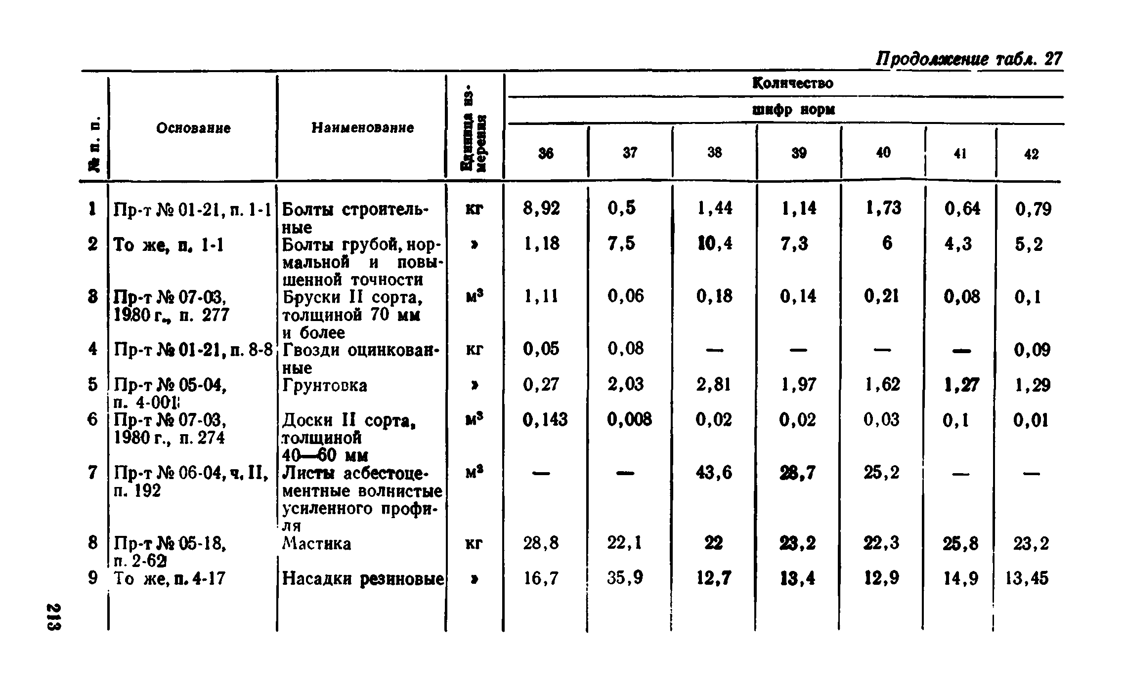 Сборник 1-8