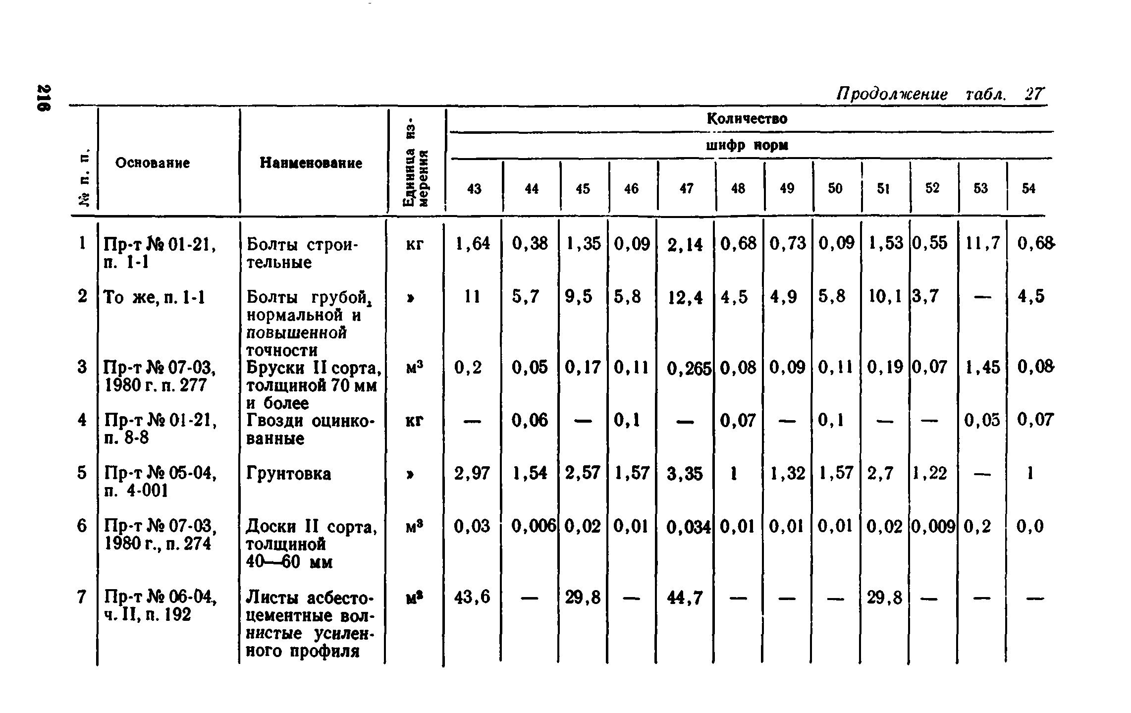 Сборник 1-8