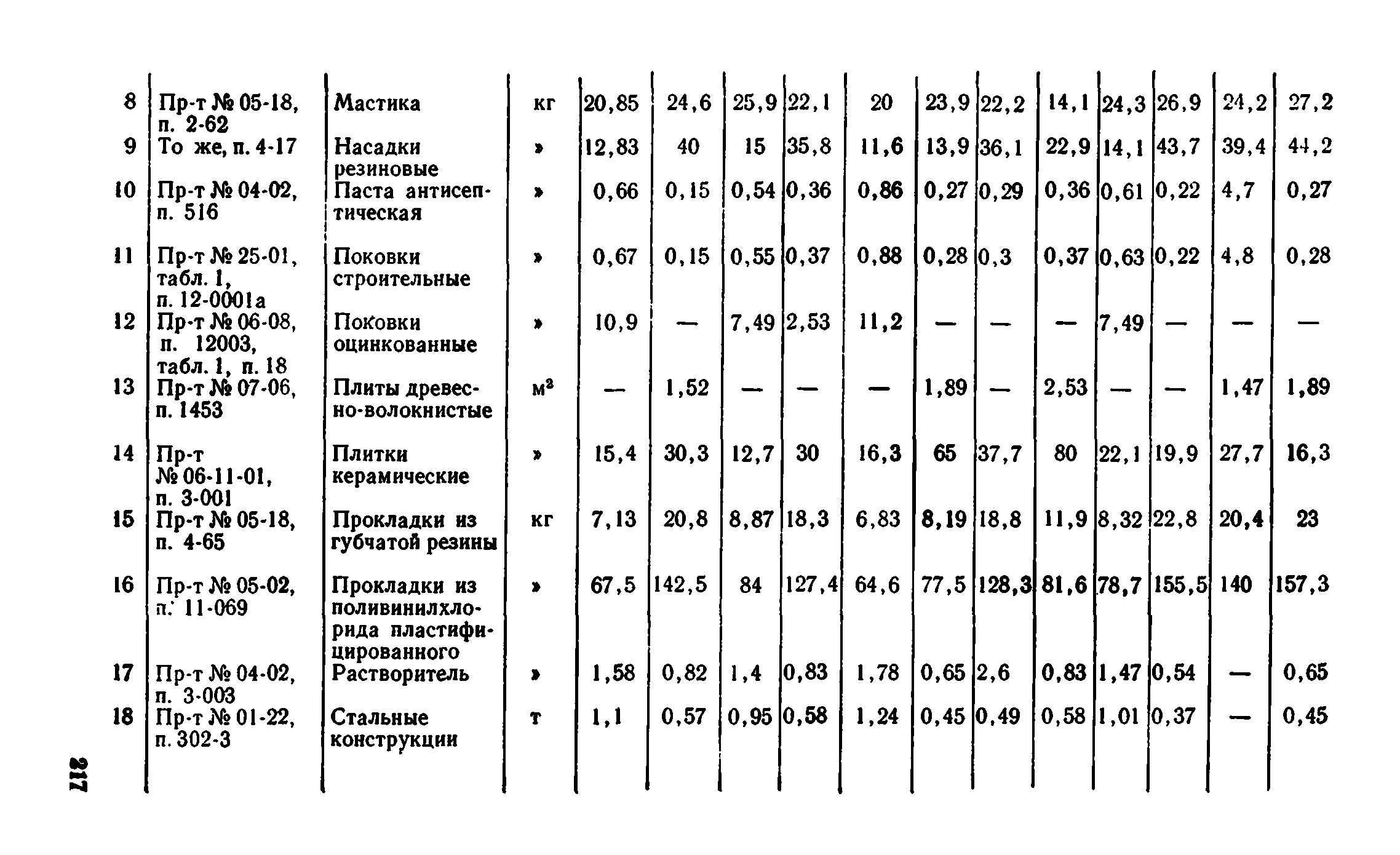 Сборник 1-8