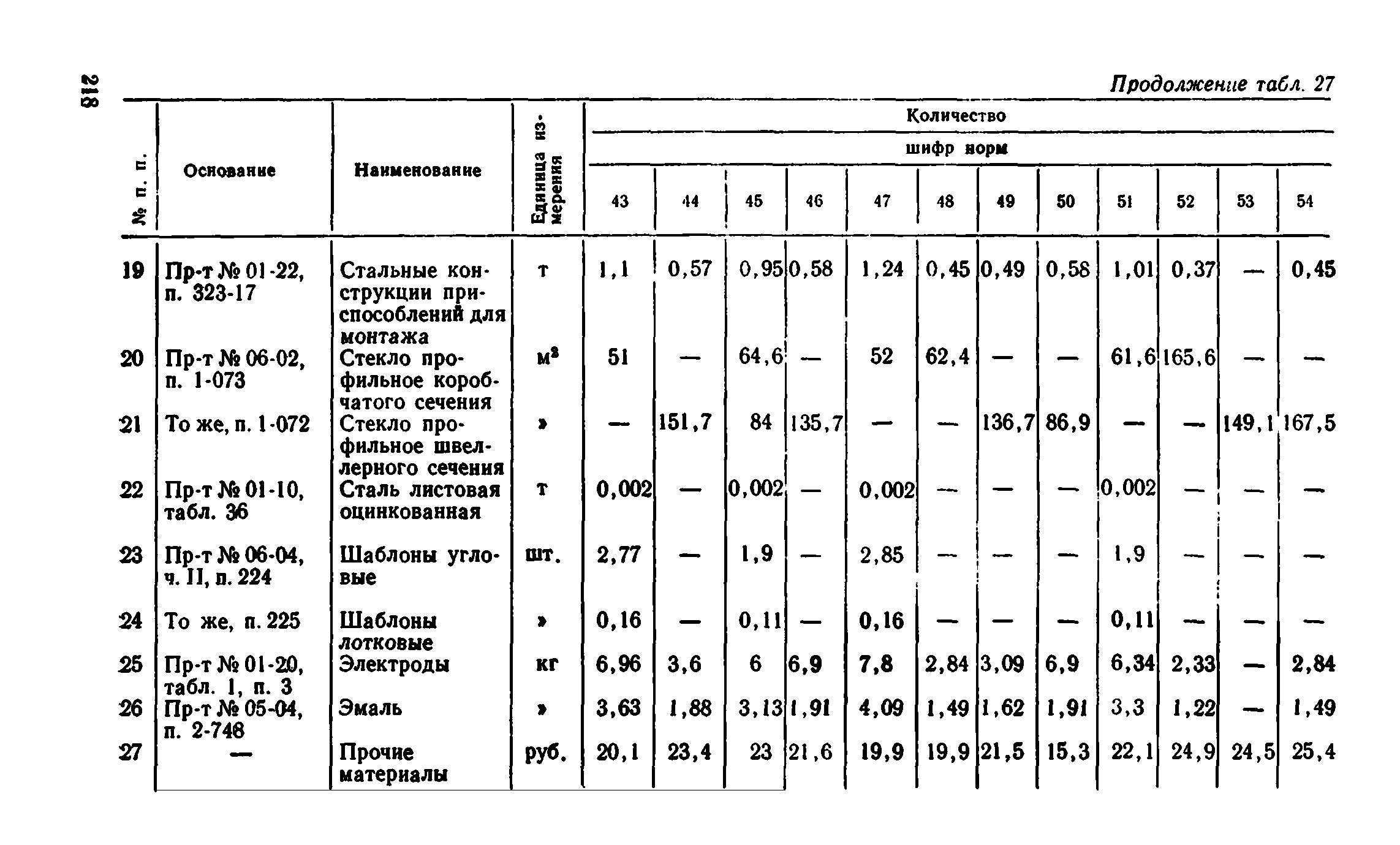 Сборник 1-8