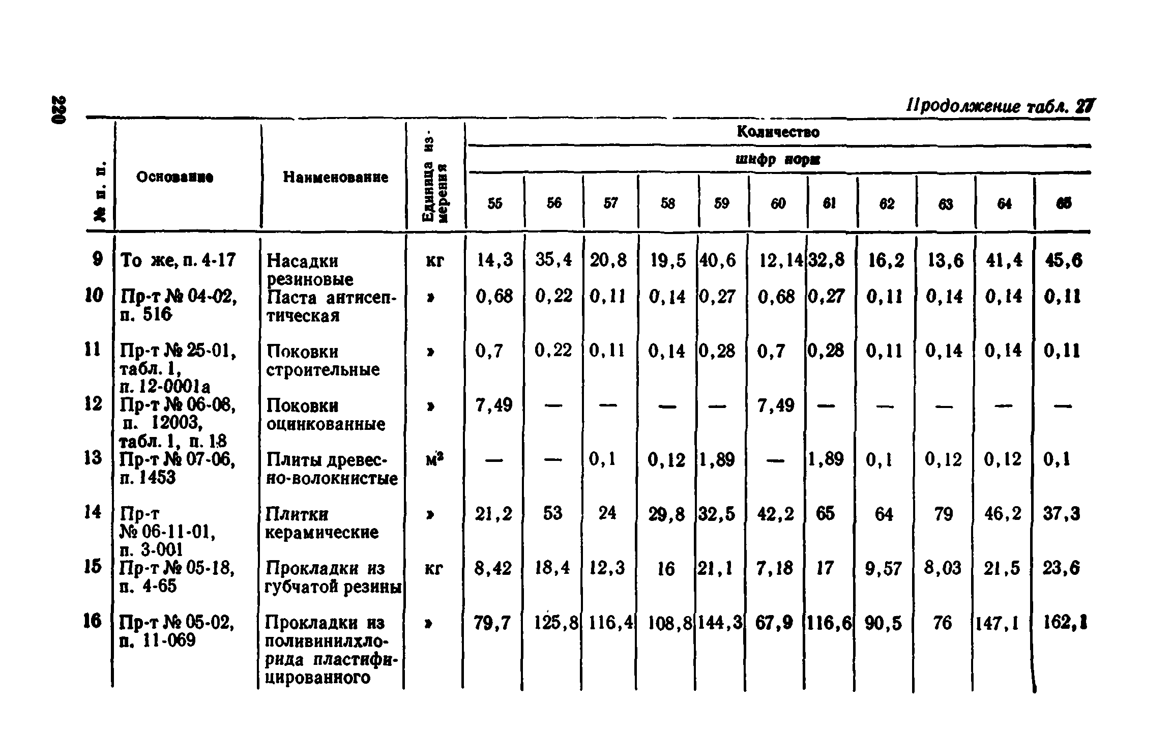 Сборник 1-8