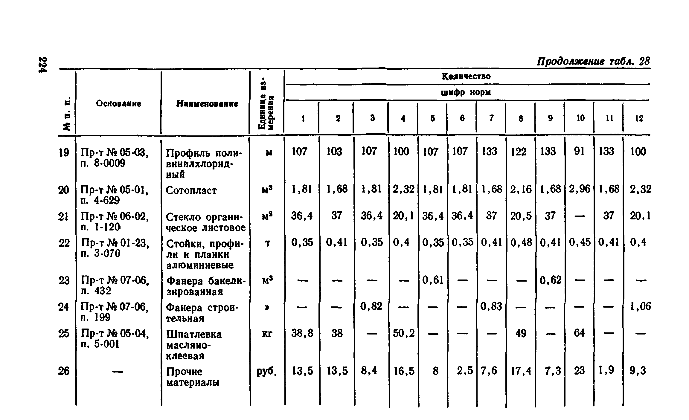 Сборник 1-8