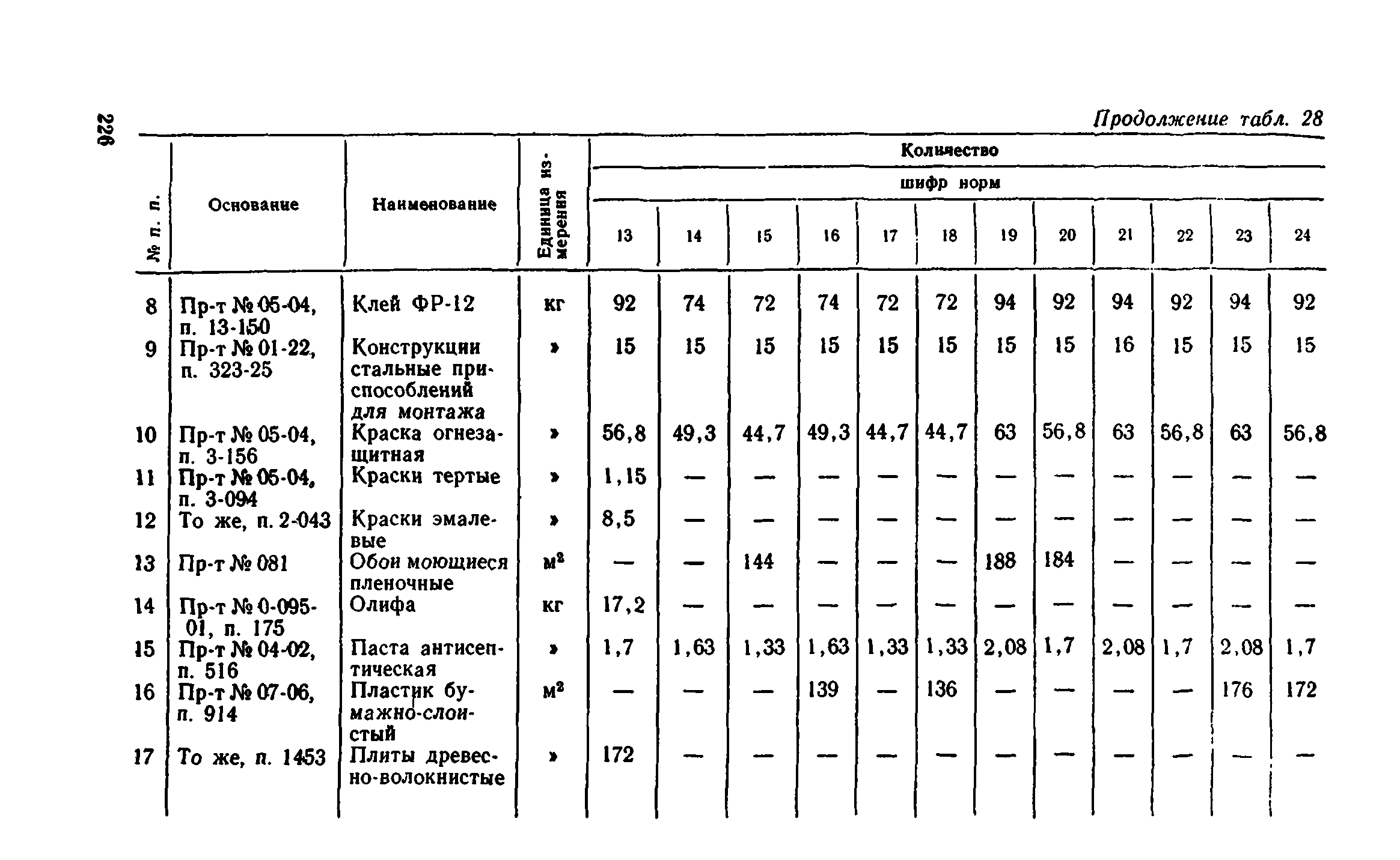 Сборник 1-8