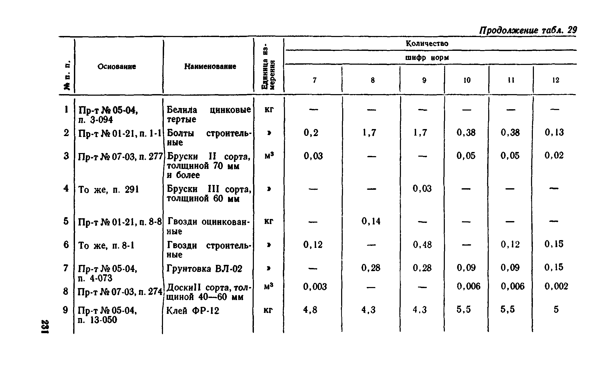 Сборник 1-8