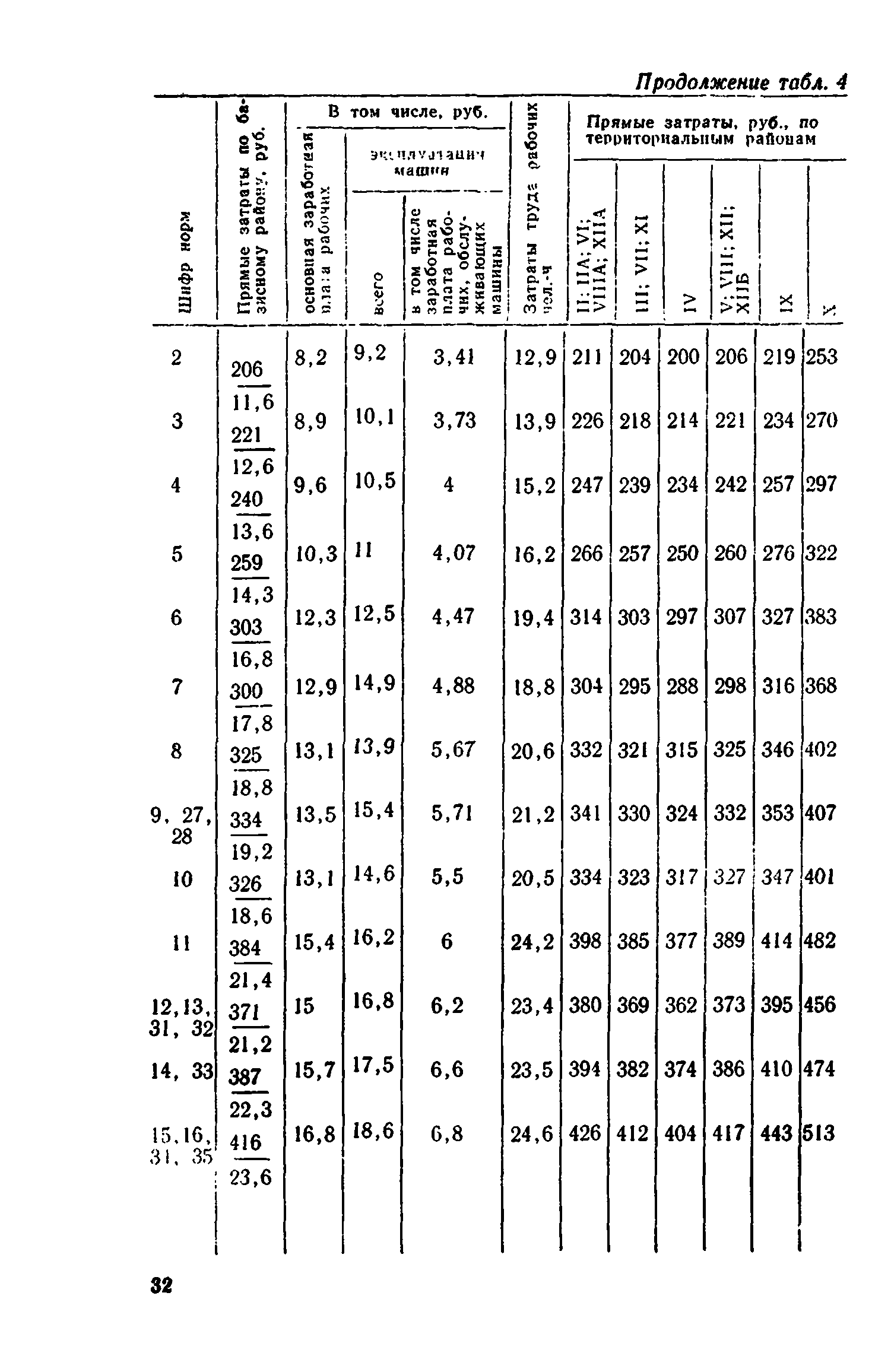 Сборник 1-8